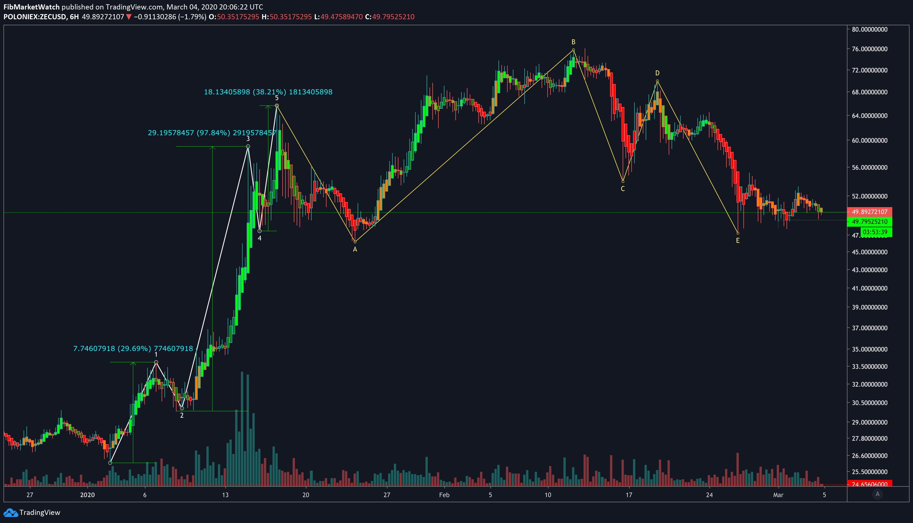  Chart Image