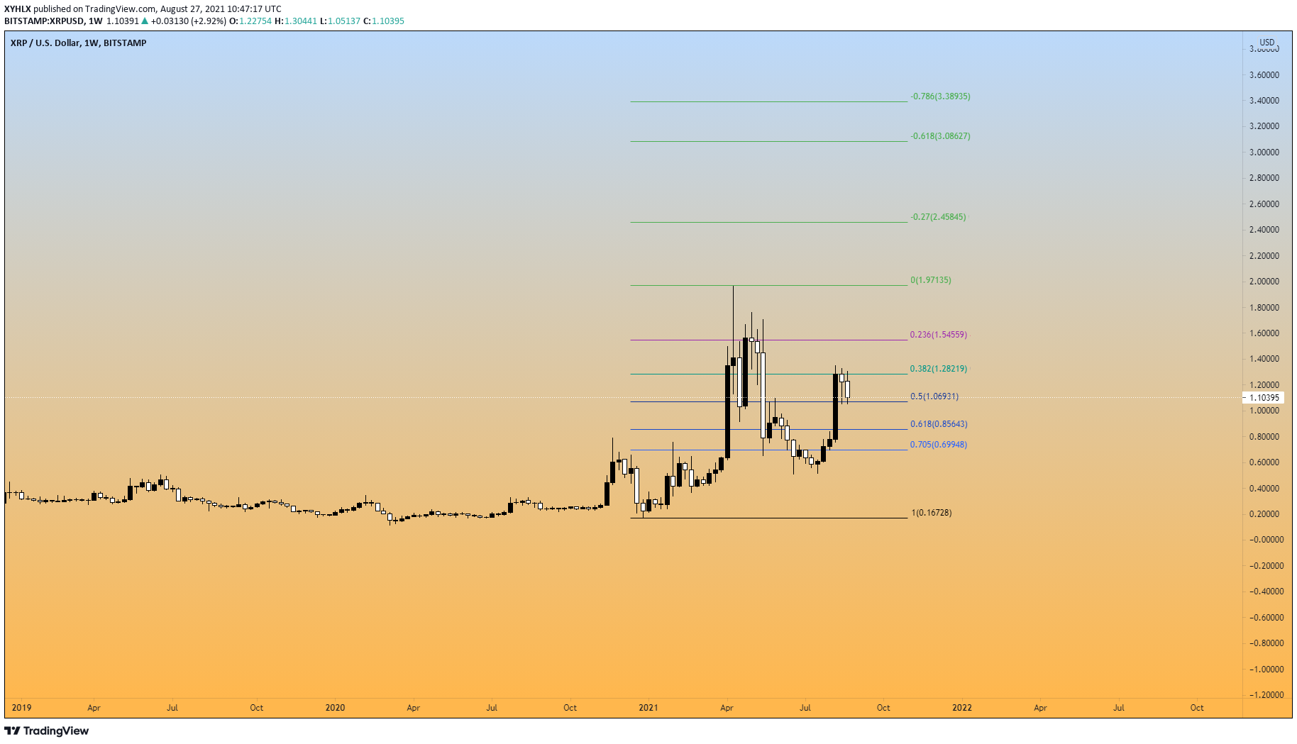  Chart Image