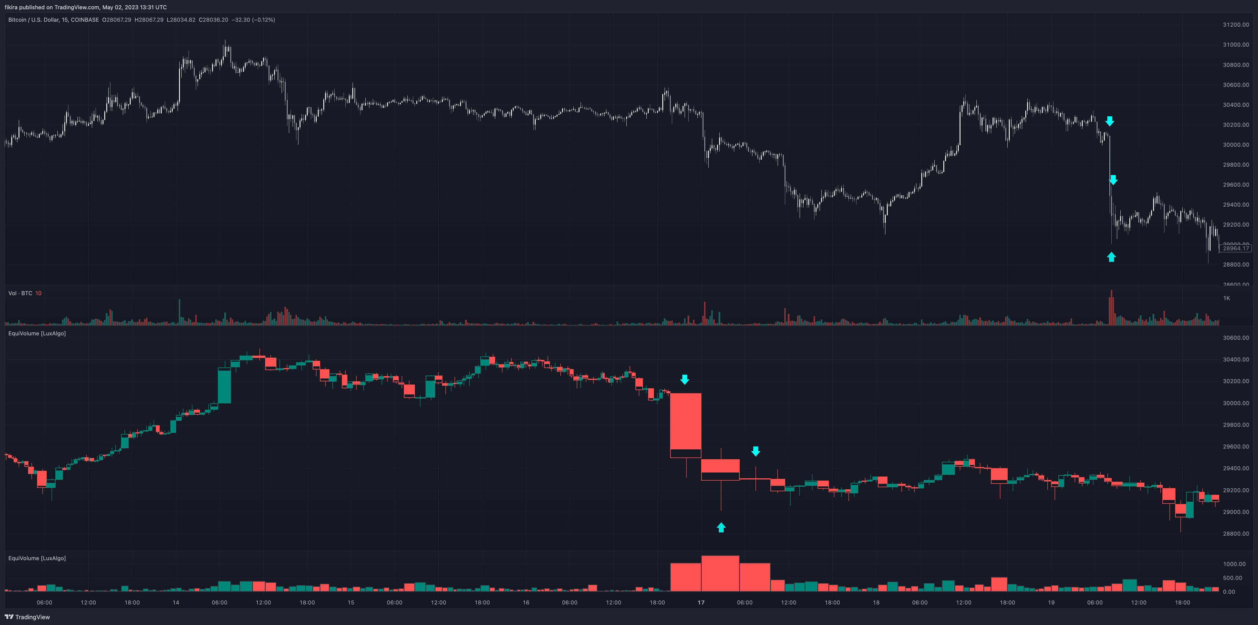 COINBASE:BTCUSD Chart Image by fikira