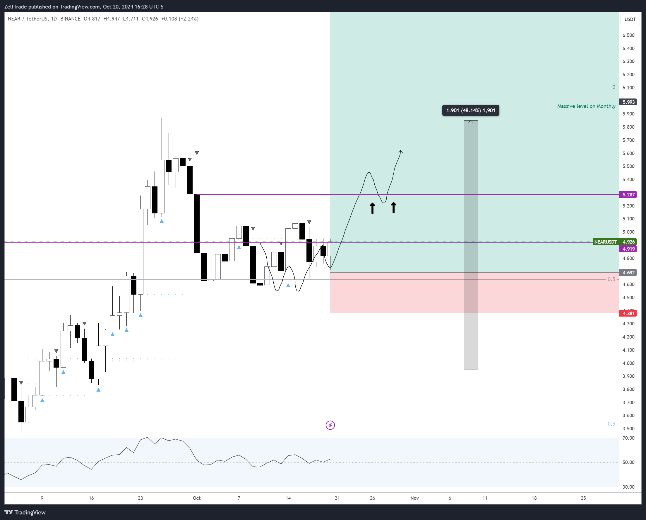 BINANCE:NEARUSDT Chart Image by ZelfTrade