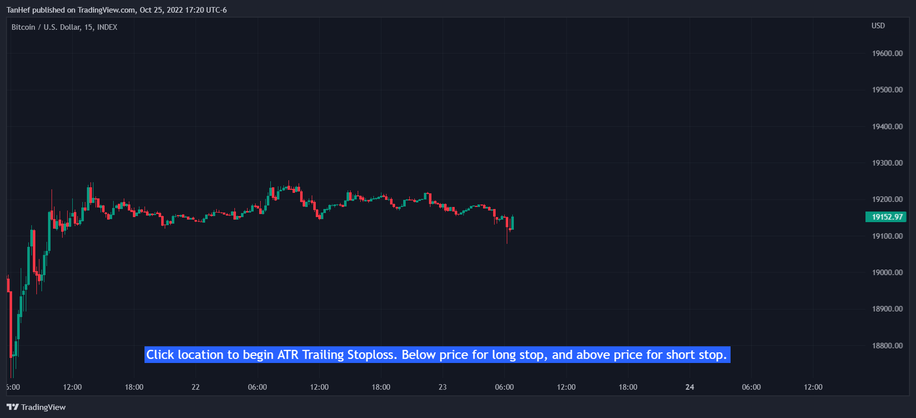 INDEX:BTCUSD Chart Image by TanHef