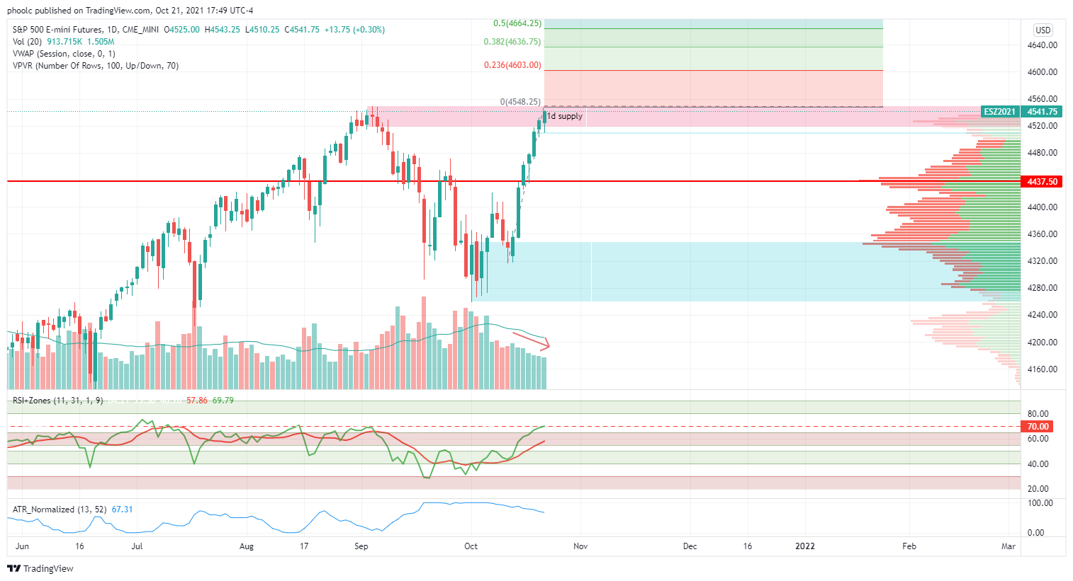 CME_MINI:ES1! Chart Image by DrSpymaster