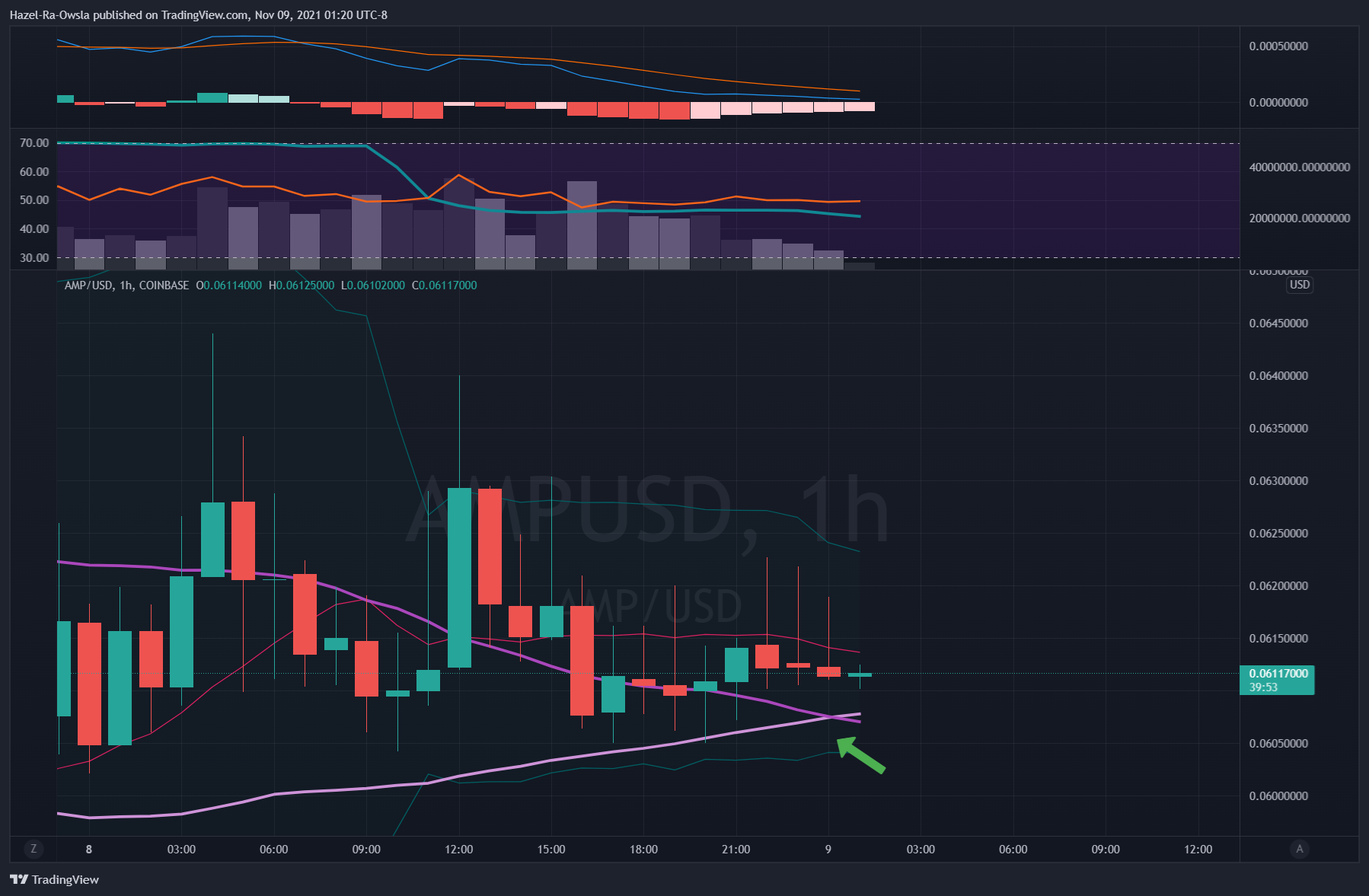 COINBASE:AMPUSD Chart Image by Hazel-Ra-Owsla