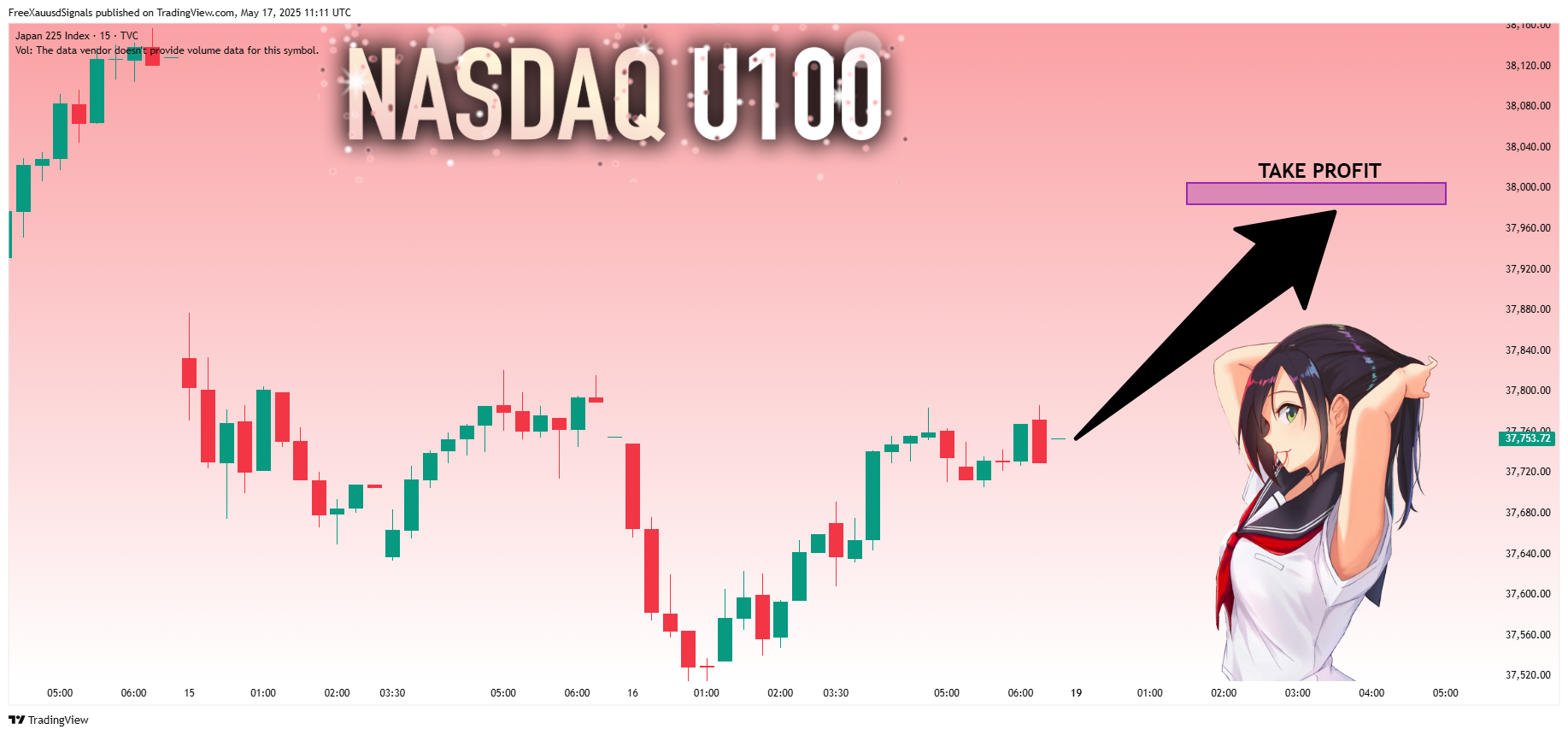 TVC:NI225 Chart Image by FreeXauusdSignals