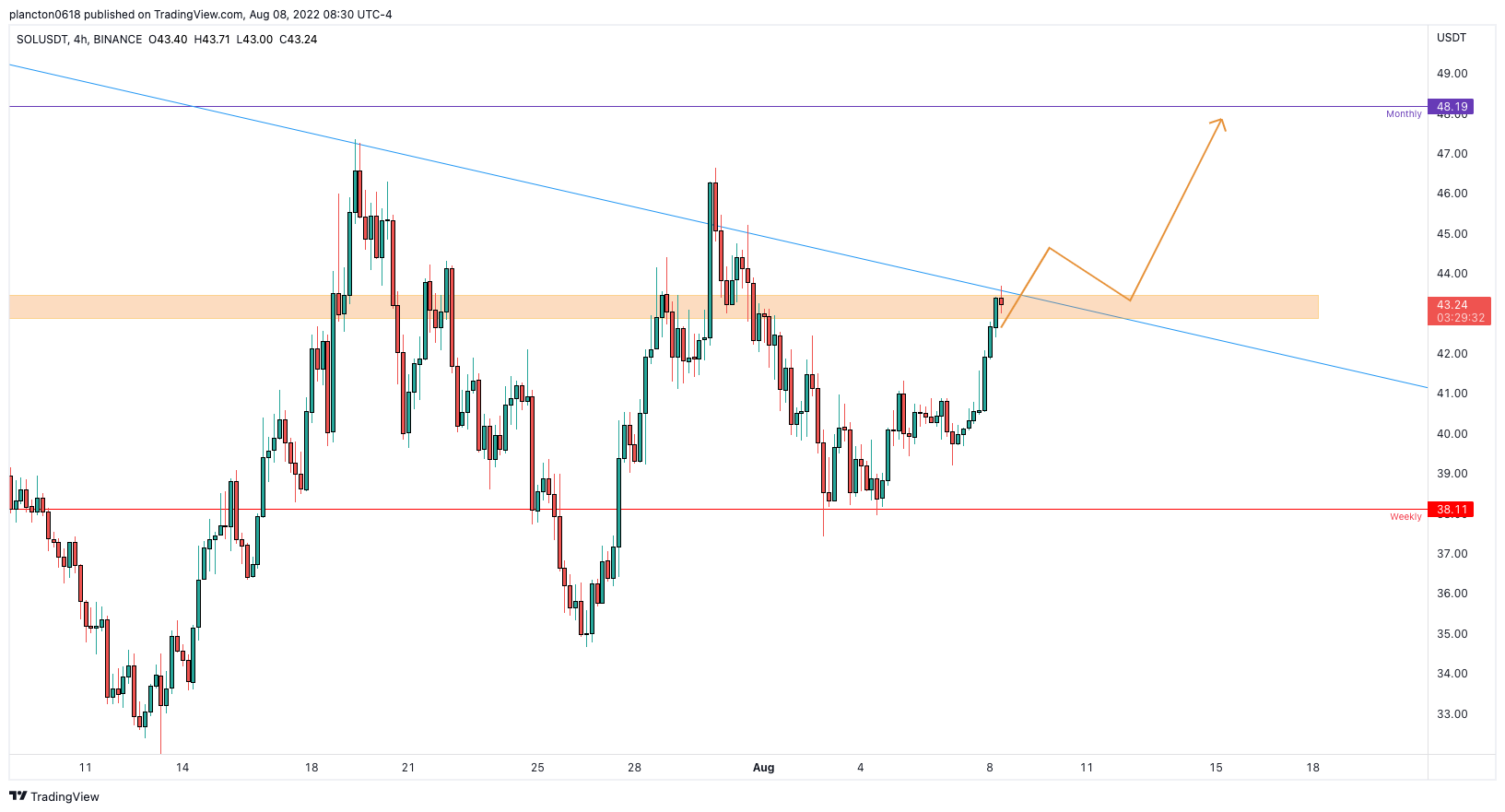 BINANCE:SOLUSDT Chart Image by InkyGrip