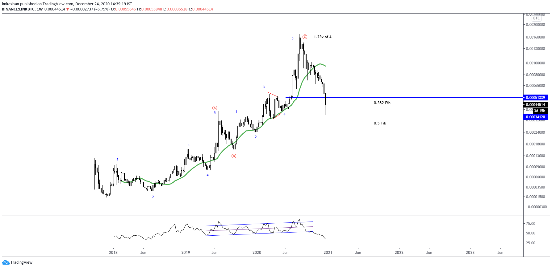  Chart Image