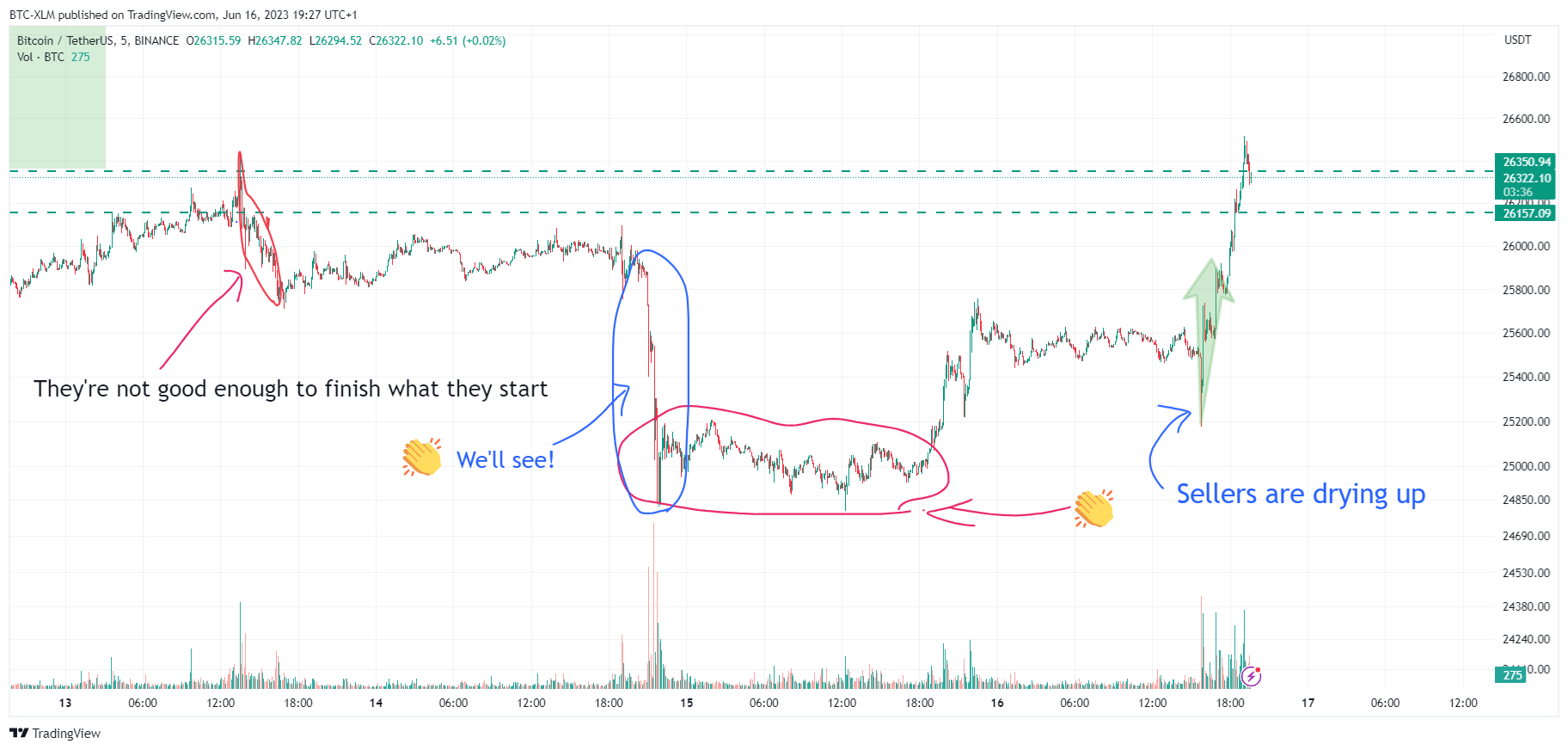 BINANCE:BTCUSDT Chart Image by BTC-XLM