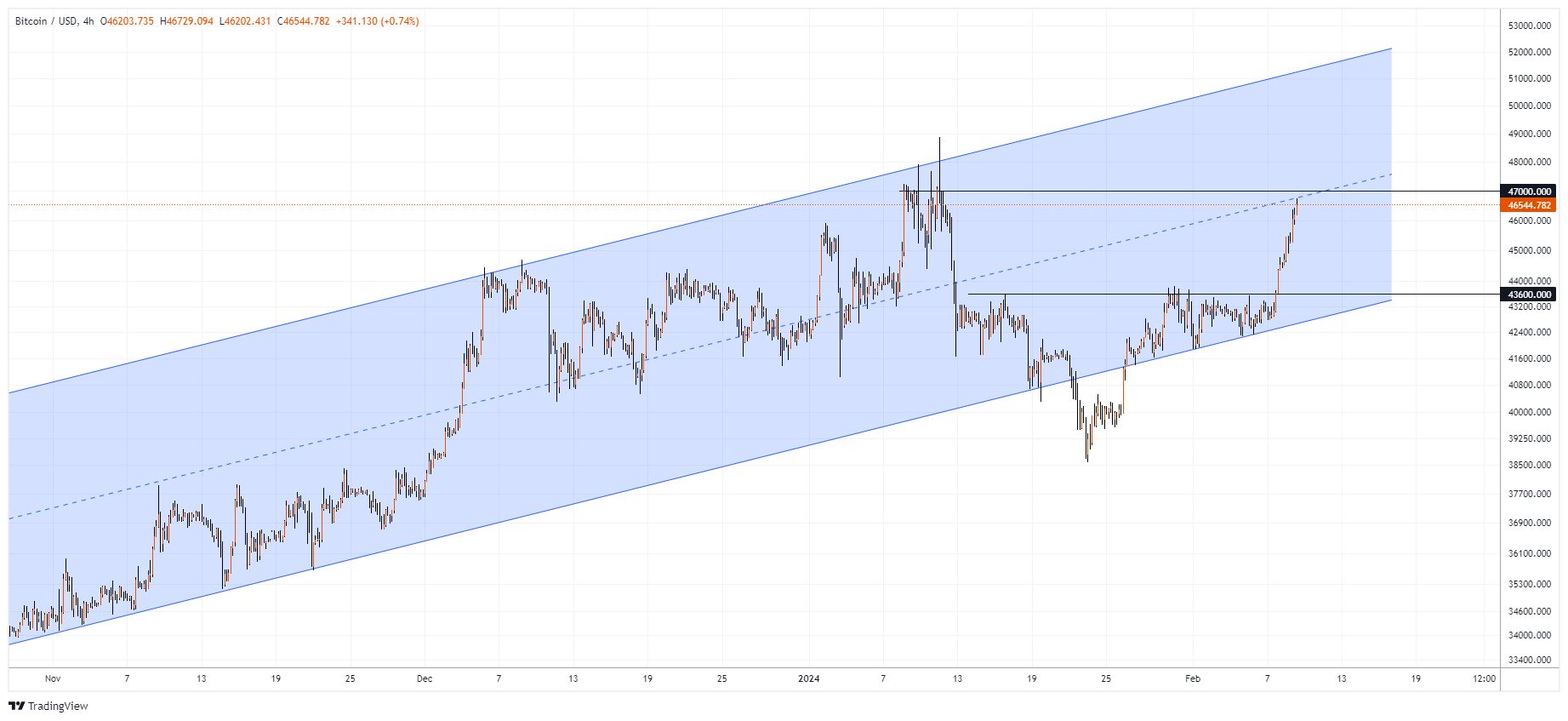 BTCUSD Chart Image