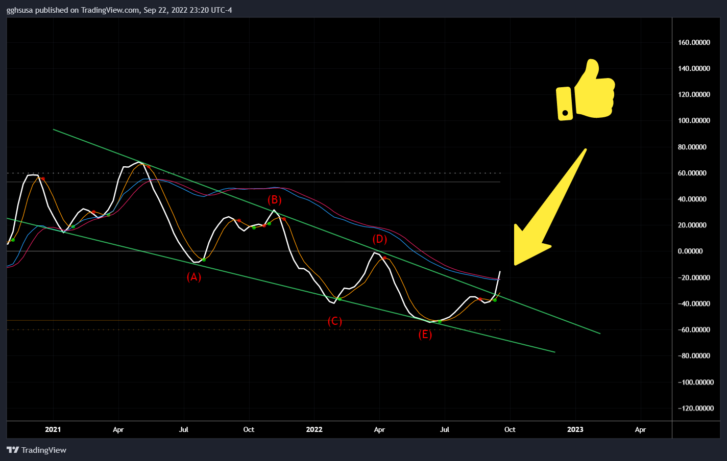 BITSTAMP:XRPUSD Chart Image by gghsusa