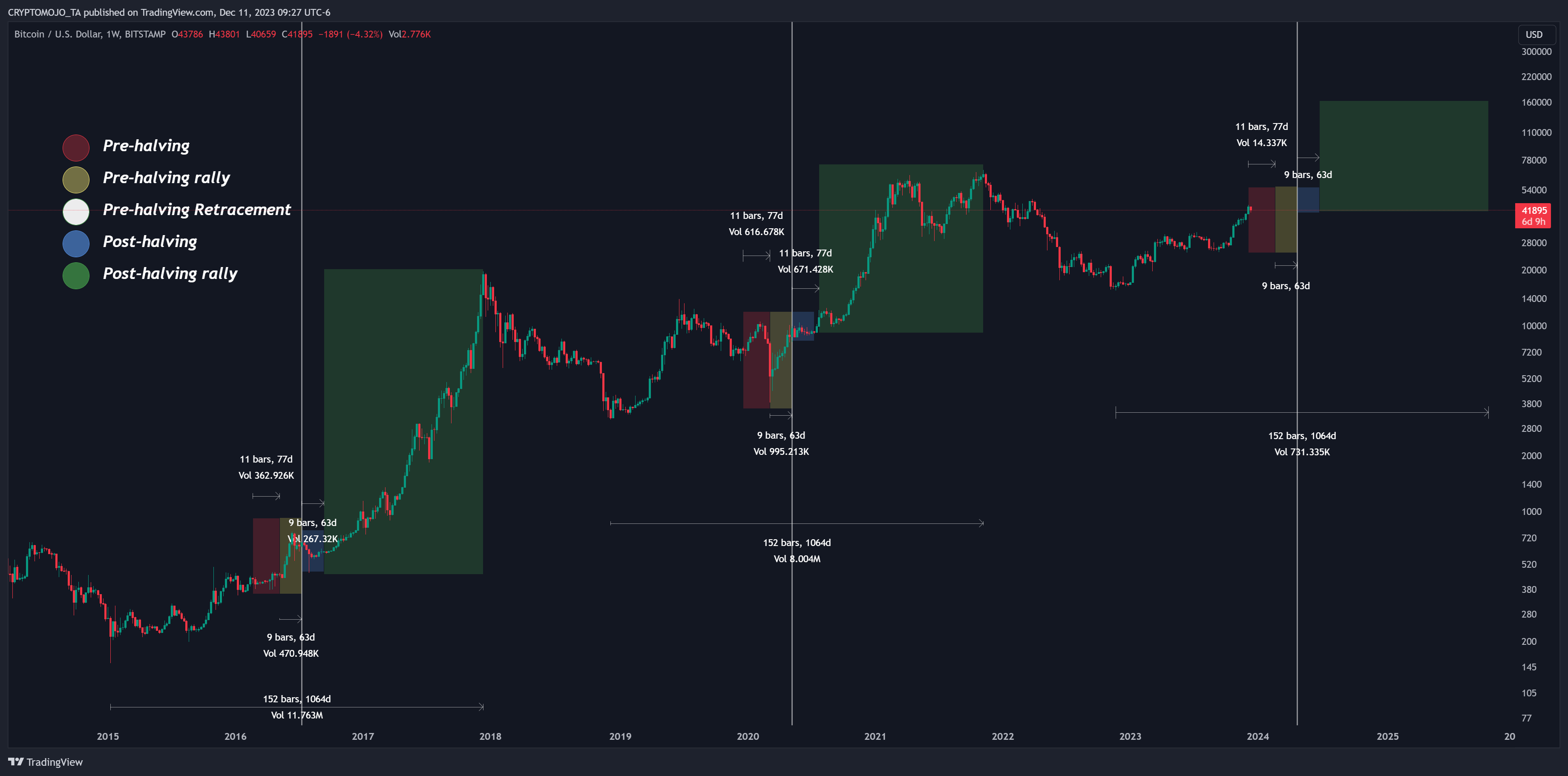 BITSTAMP:BTCUSD Chart Image by CRYPTOMOJO_TA