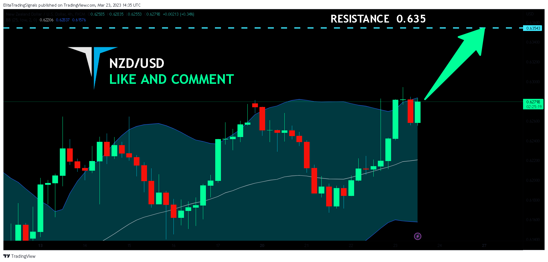 FX:NZDUSD Chart Image by EliteTradingSignals