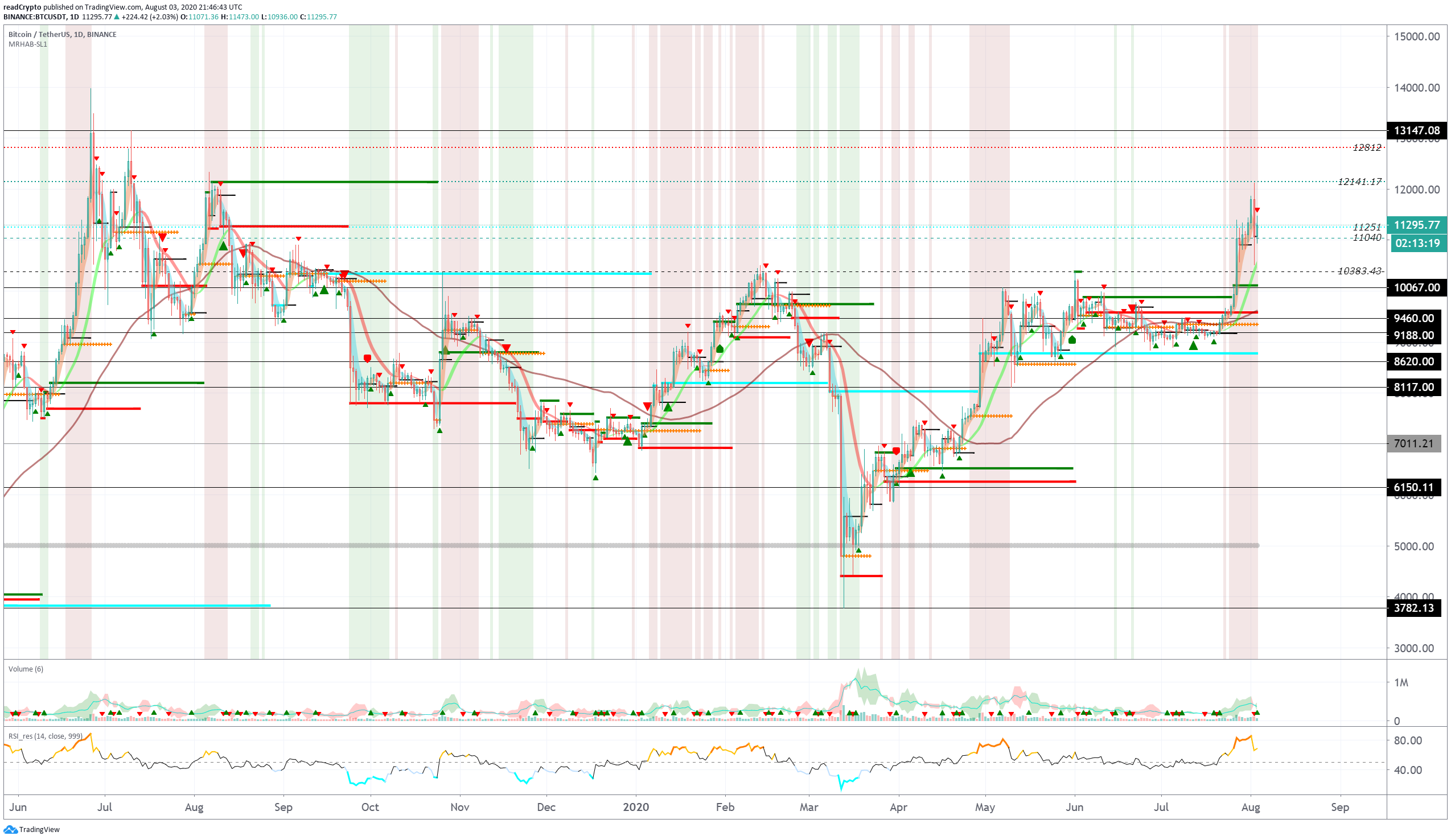  Chart Image