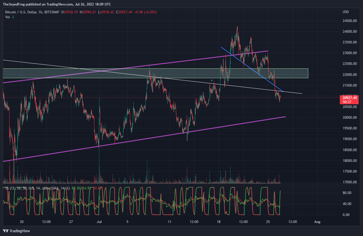 BITSTAMP:BTCUSD Chart Image by The3eyedFrog