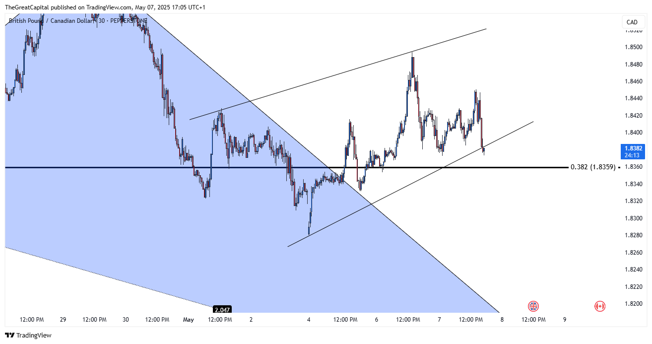 PEPPERSTONE:GBPCAD Chart Image by HenryDGREATFX