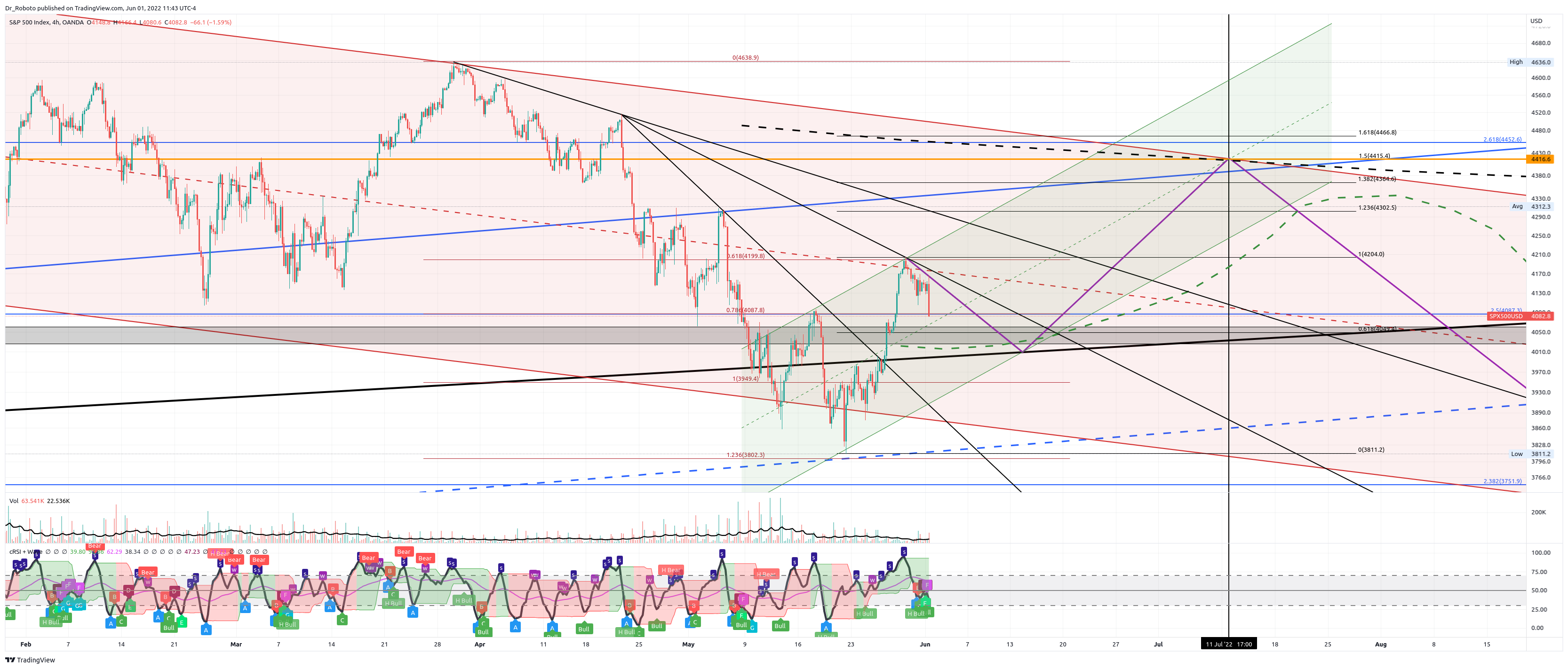 OANDA:SPX500USD Chart Image by Dr_Roboto