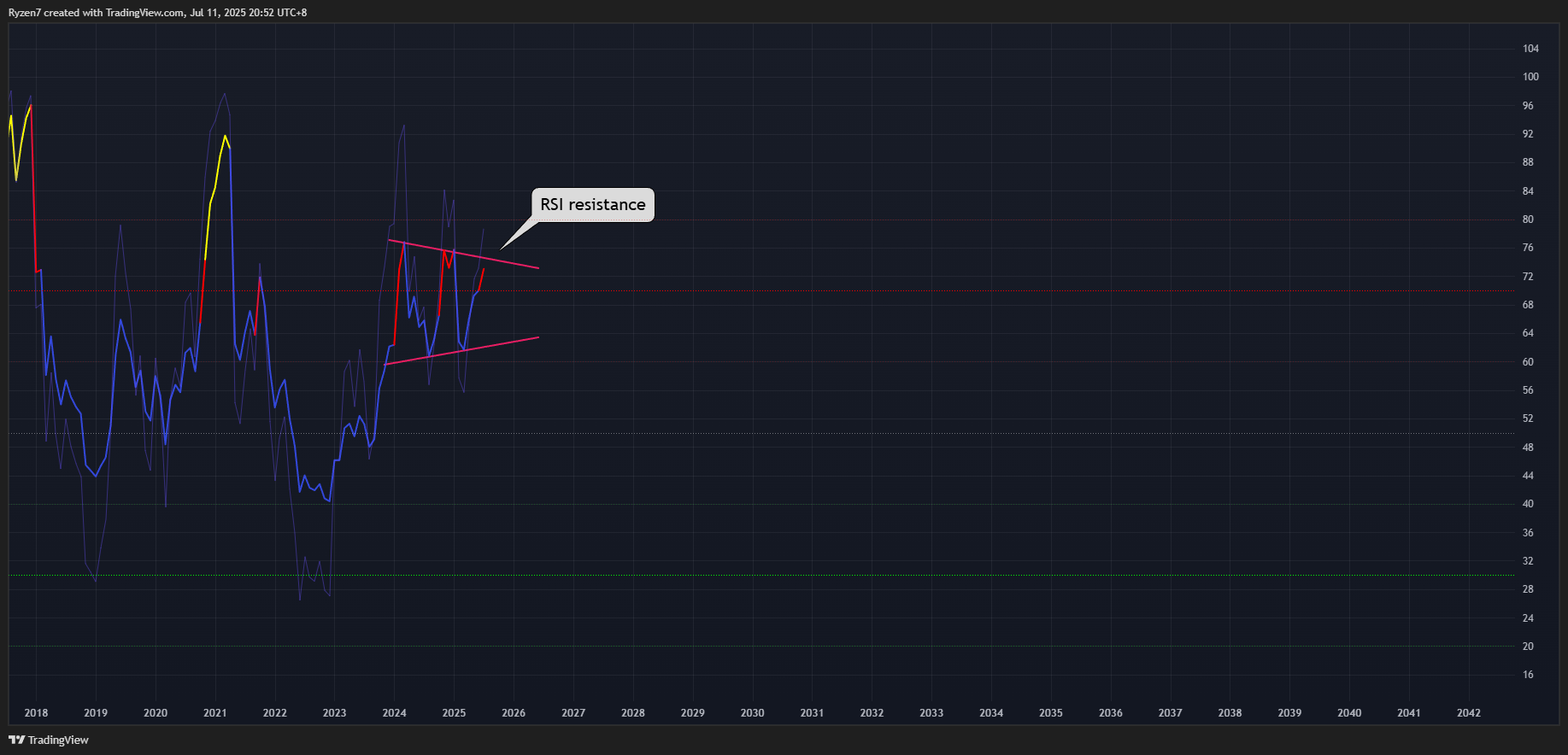 BITSTAMP:BTCUSD Chart Image by Ryzen7