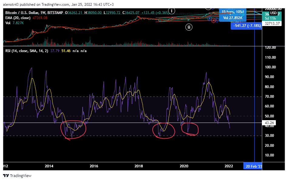 BITSTAMP:BTCUSD Chart Image by alenotr43