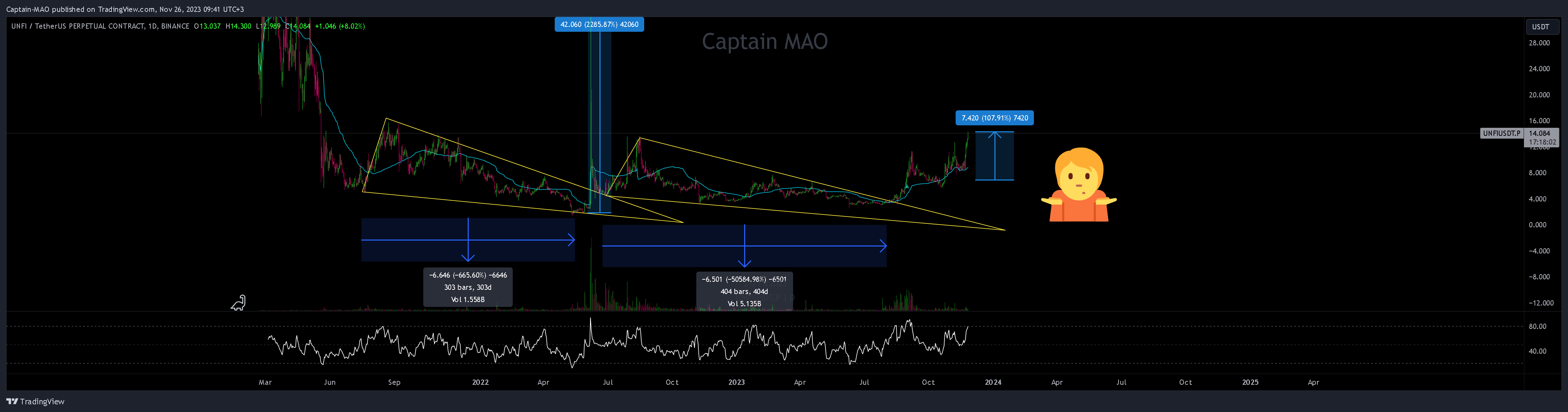 BINANCE:UNFIUSDT.P Chart Image by Captain-MAO