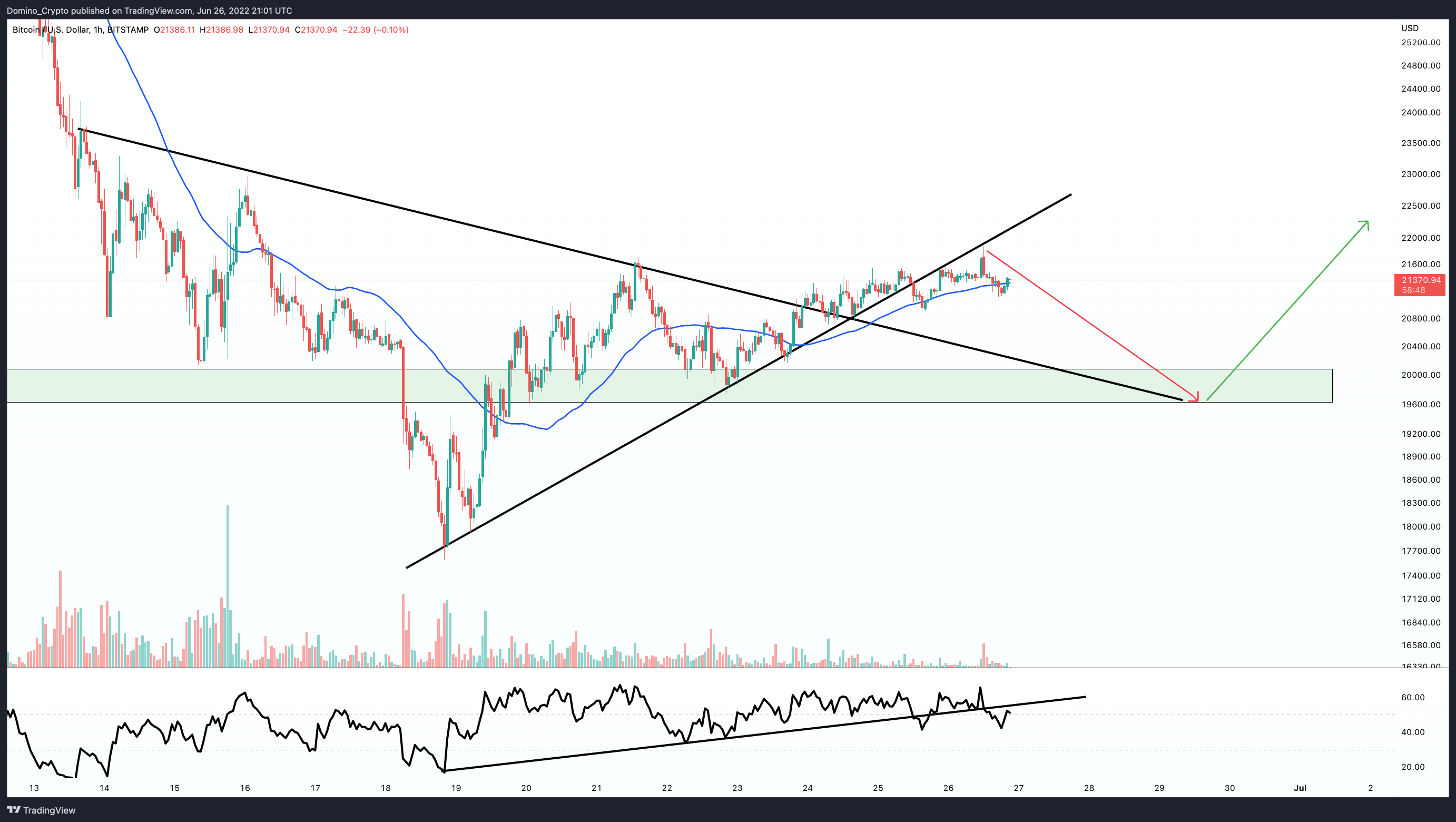 BITSTAMP:BTCUSD Chart Image by Domino_Crypto