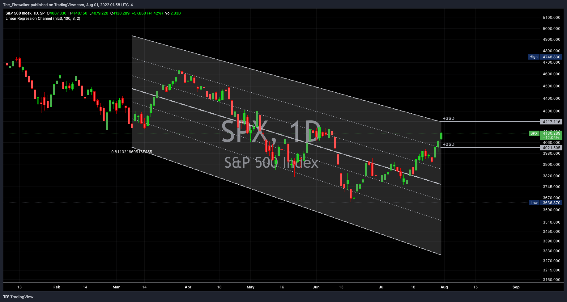 SP:SPX Chart Image by Firewalker_Charts