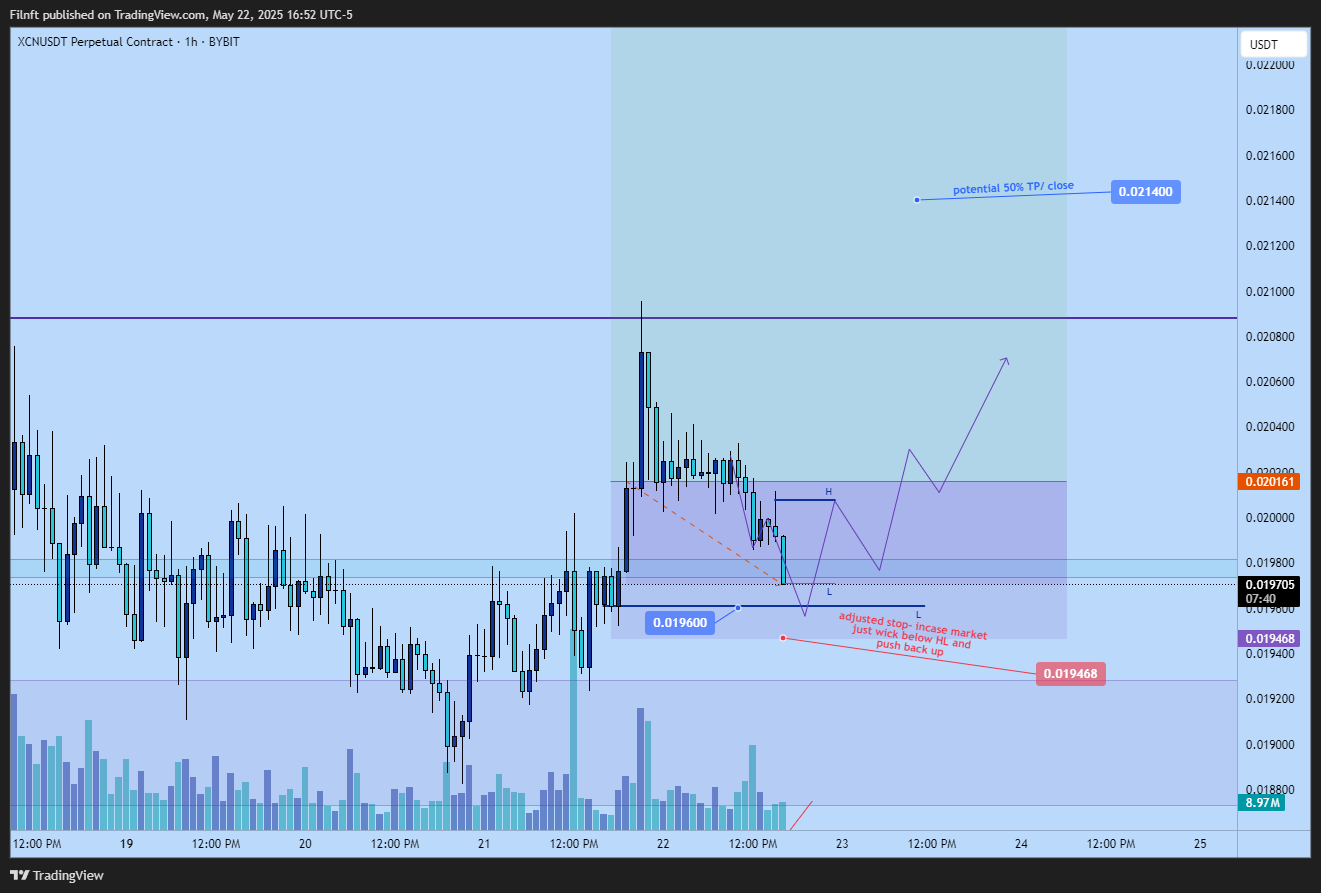 BYBIT:XCNUSDT.P Chart Image by Filnft