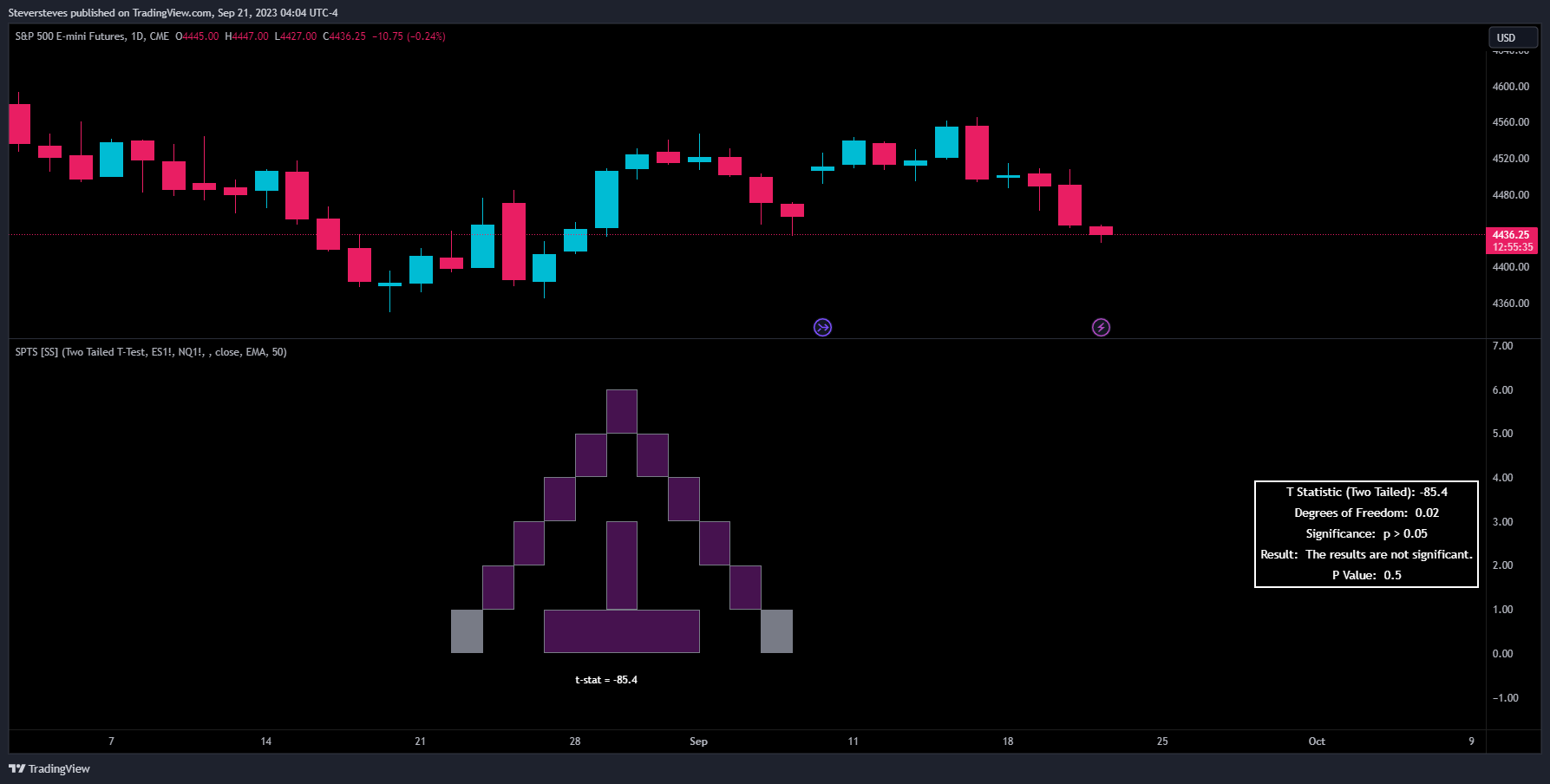 CME_MINI:ES1! Chart Image by Steversteves