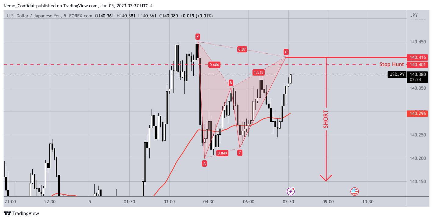 FOREXCOM:USDJPY Chart Image by Nemo_Confidat
