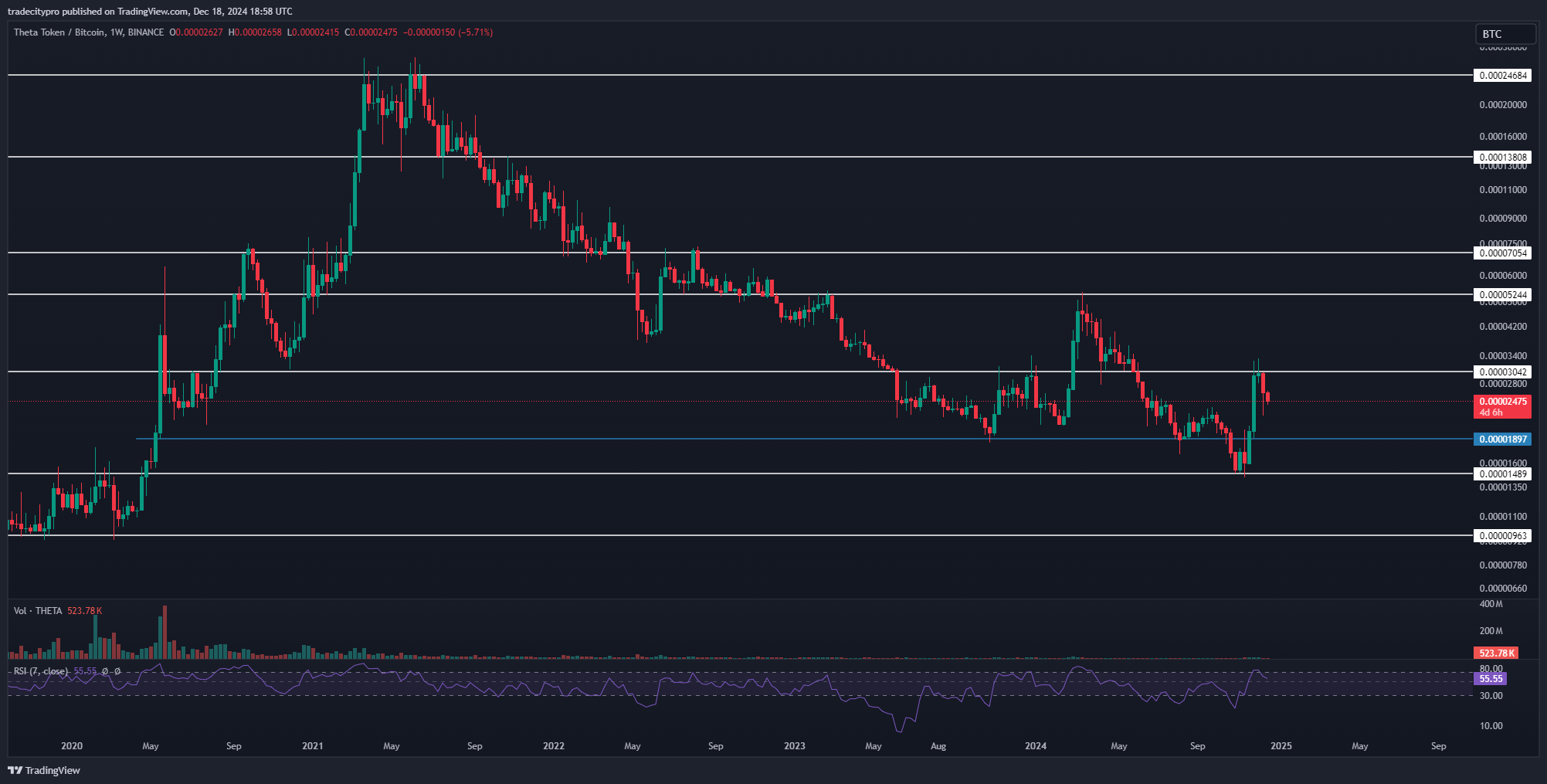 BINANCE:THETABTC Chart Image by tradecitypro