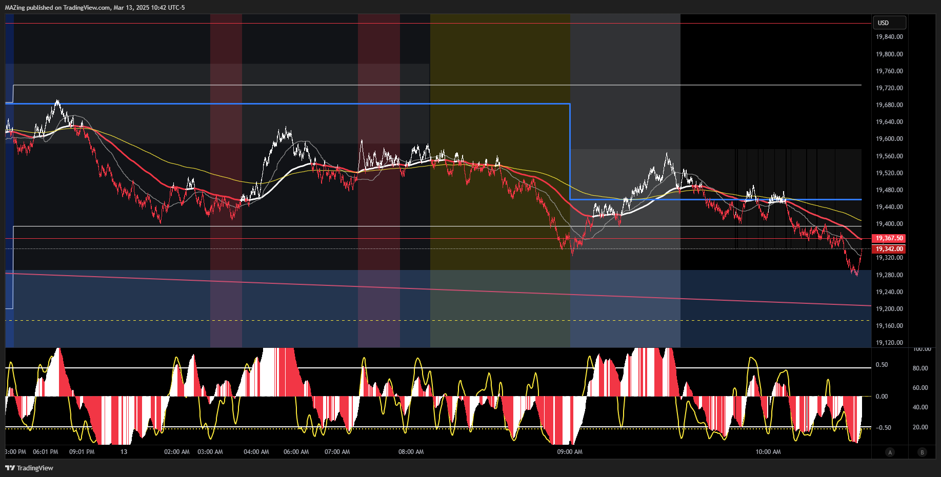 CME_MINI:NQ1! Chart Image by MAZing