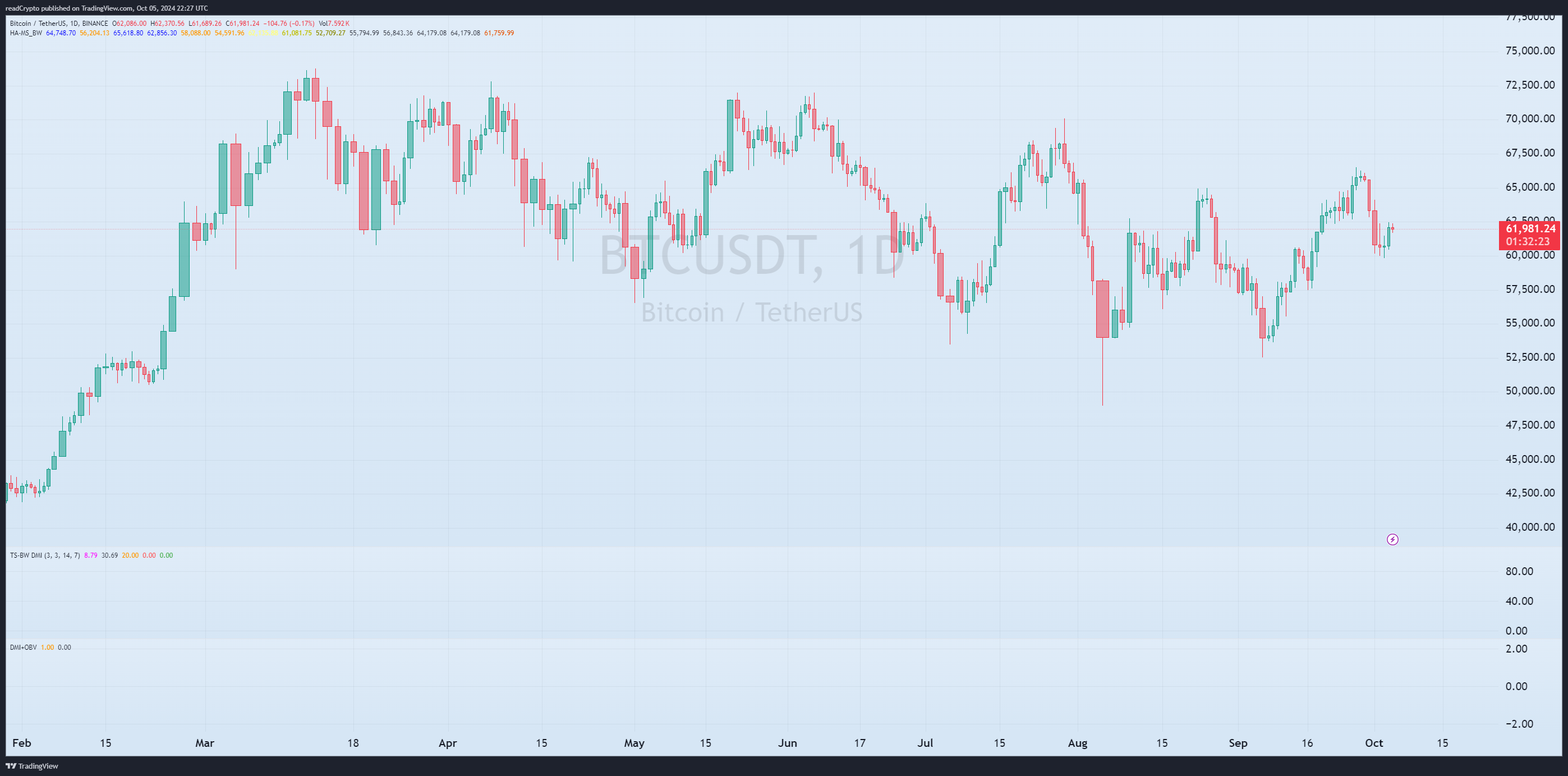 BINANCE:BTCUSDT Chart Image by readCrypto