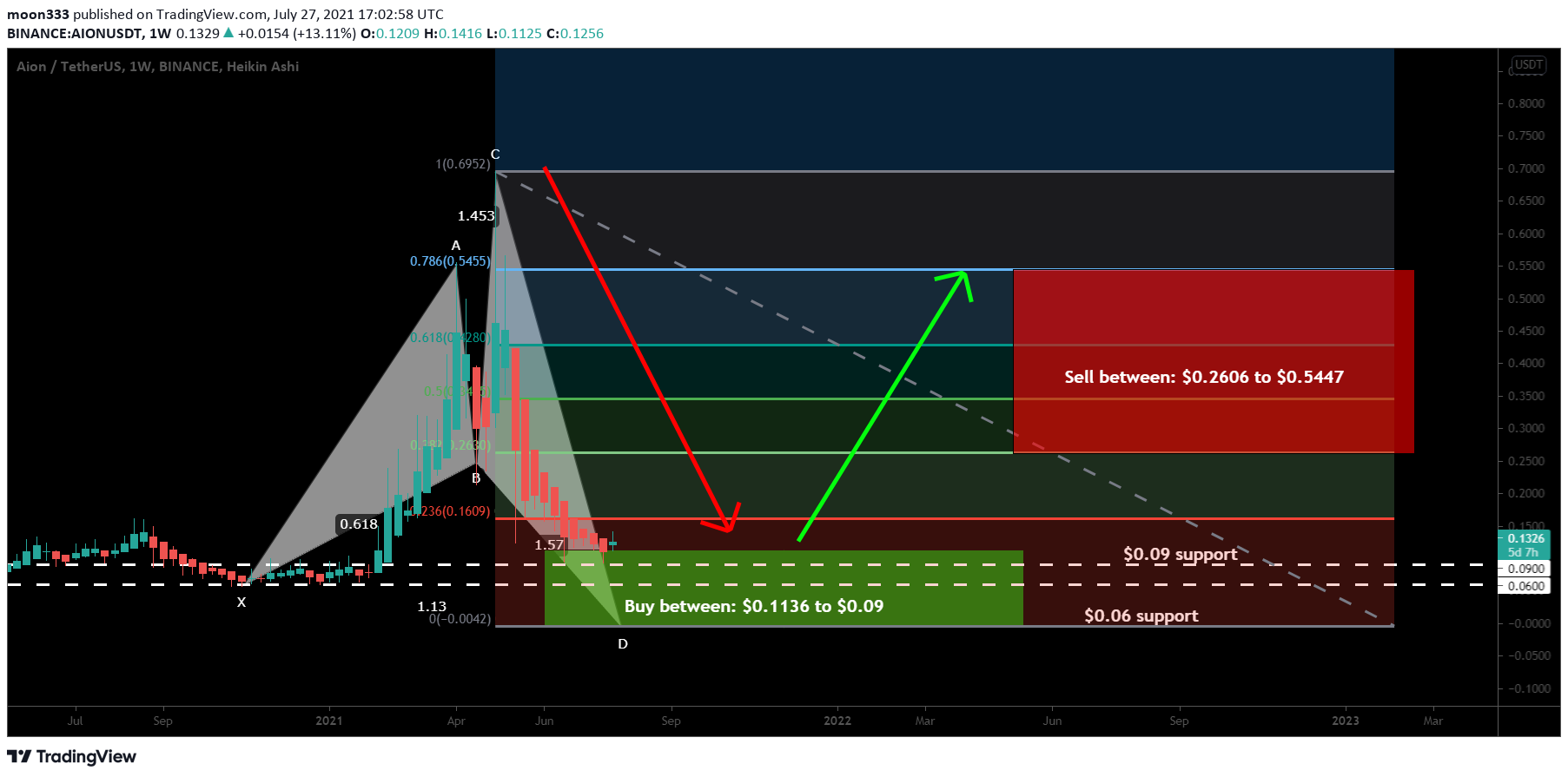  Chart Image