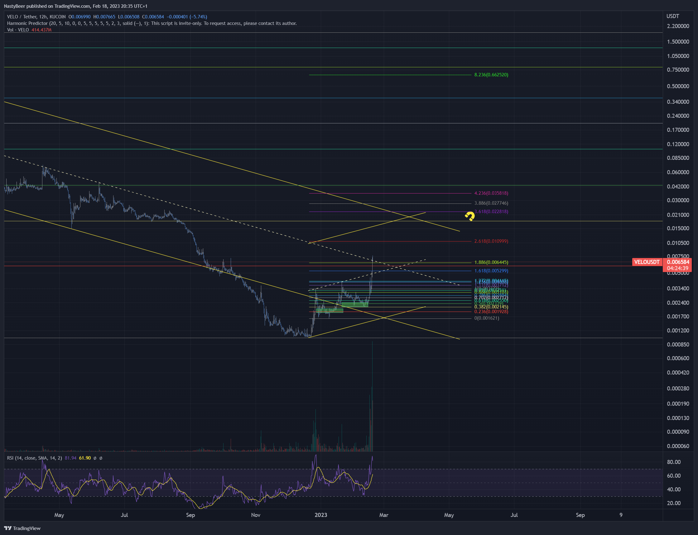 KUCOIN:VELOUSDT Chart Image by NastyBeer