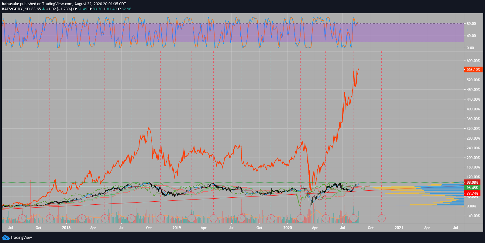  Chart Image