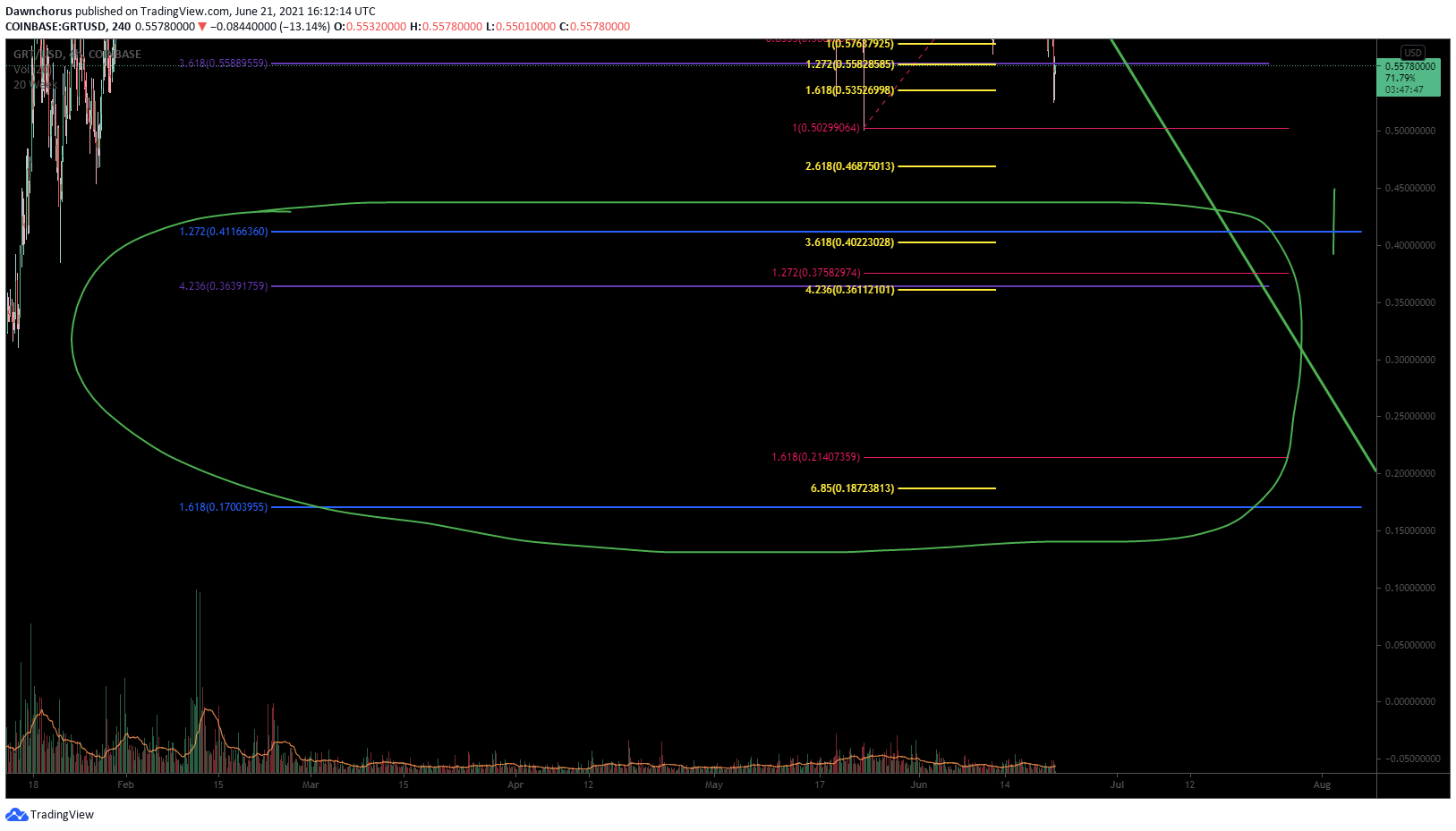  Chart Image