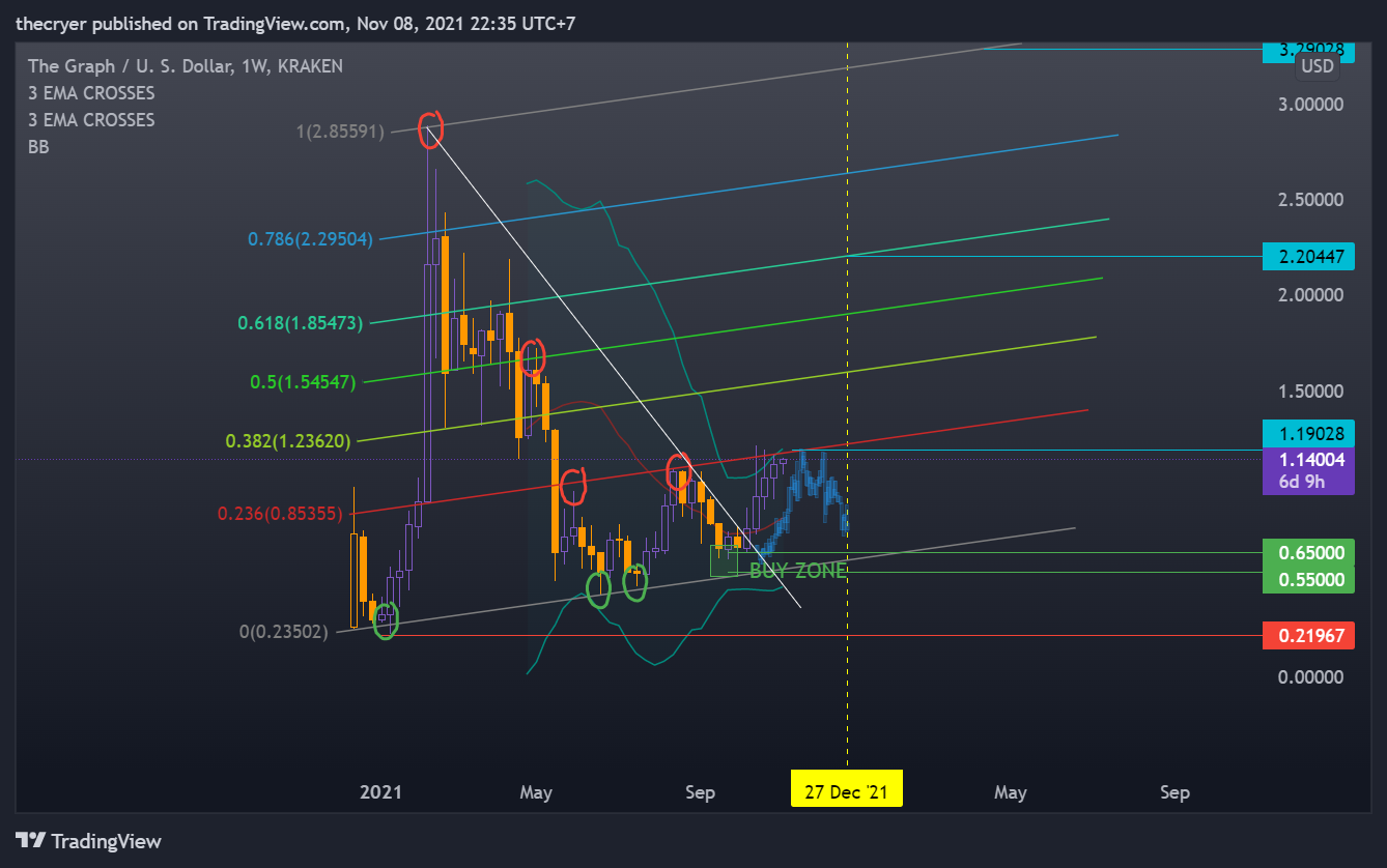 KRAKEN:GRTUSD Chart Image by thecryer