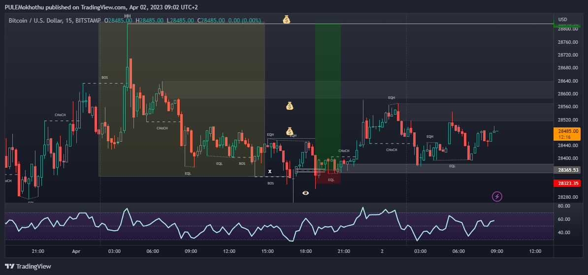BITSTAMP:BTCUSD Chart Image by PULEMokhothu