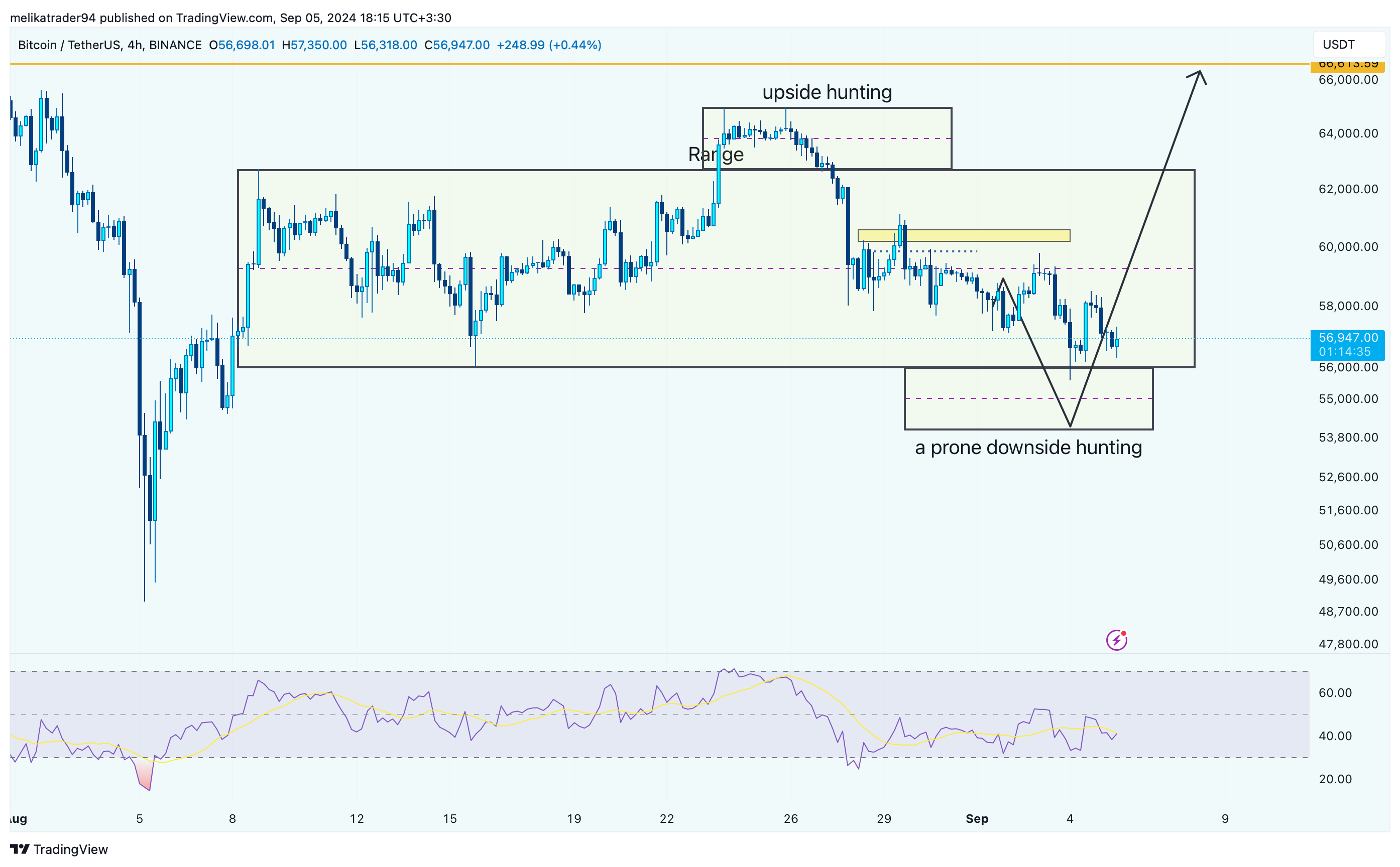 BINANCE:BTCUSDT Chart Image by melikatrader94