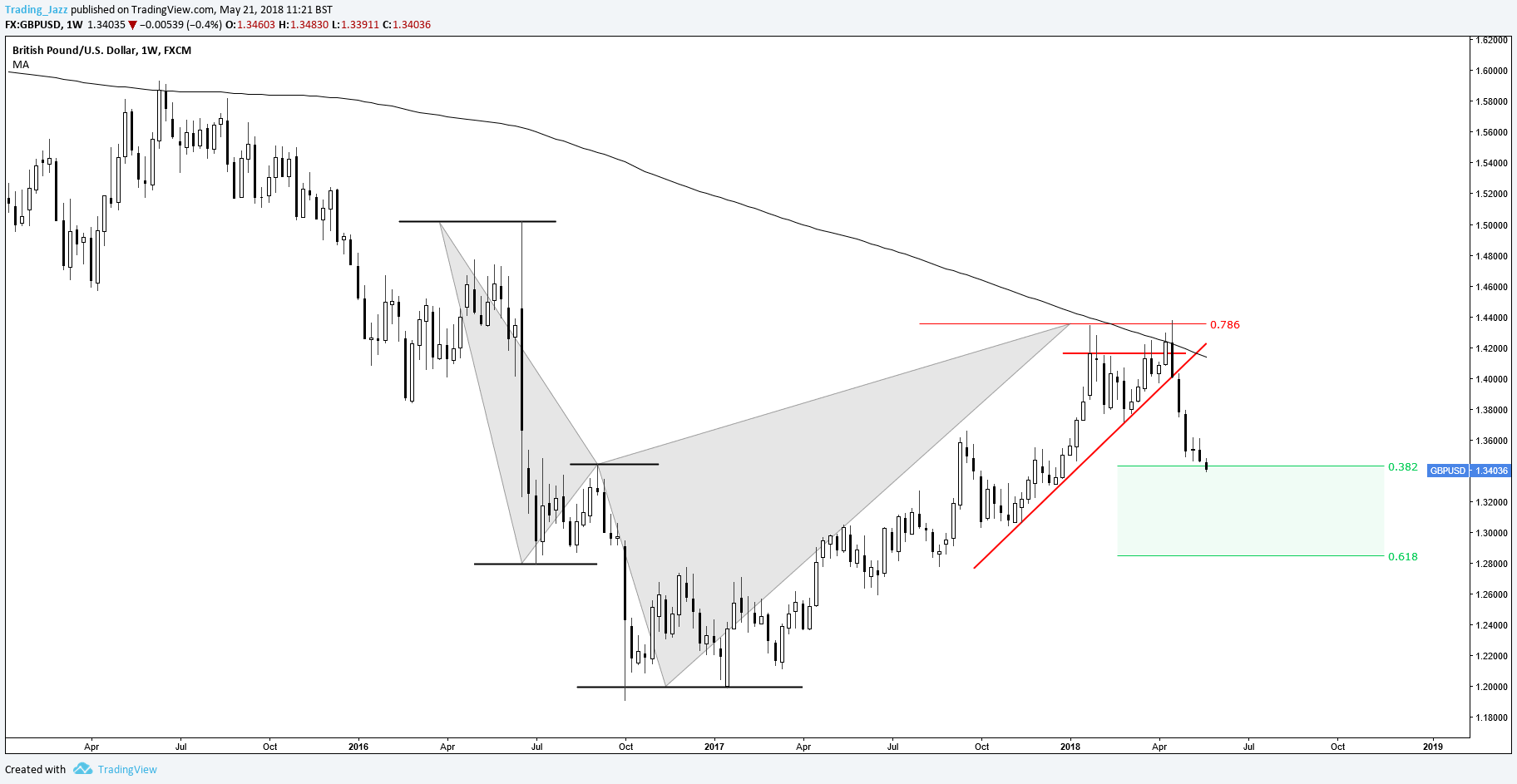  Chart Image