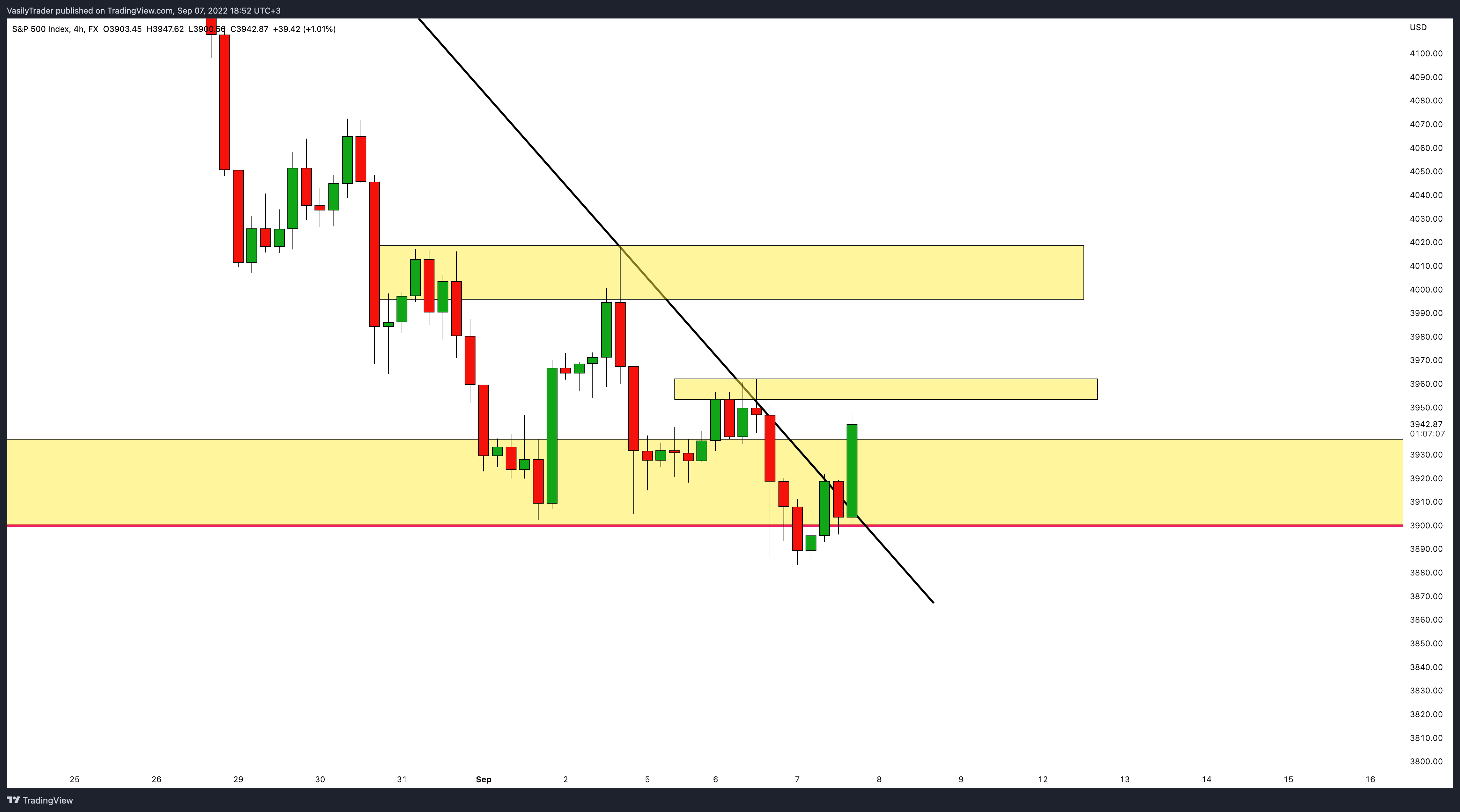 FX:SPX500 Chart Image by VasilyTrader