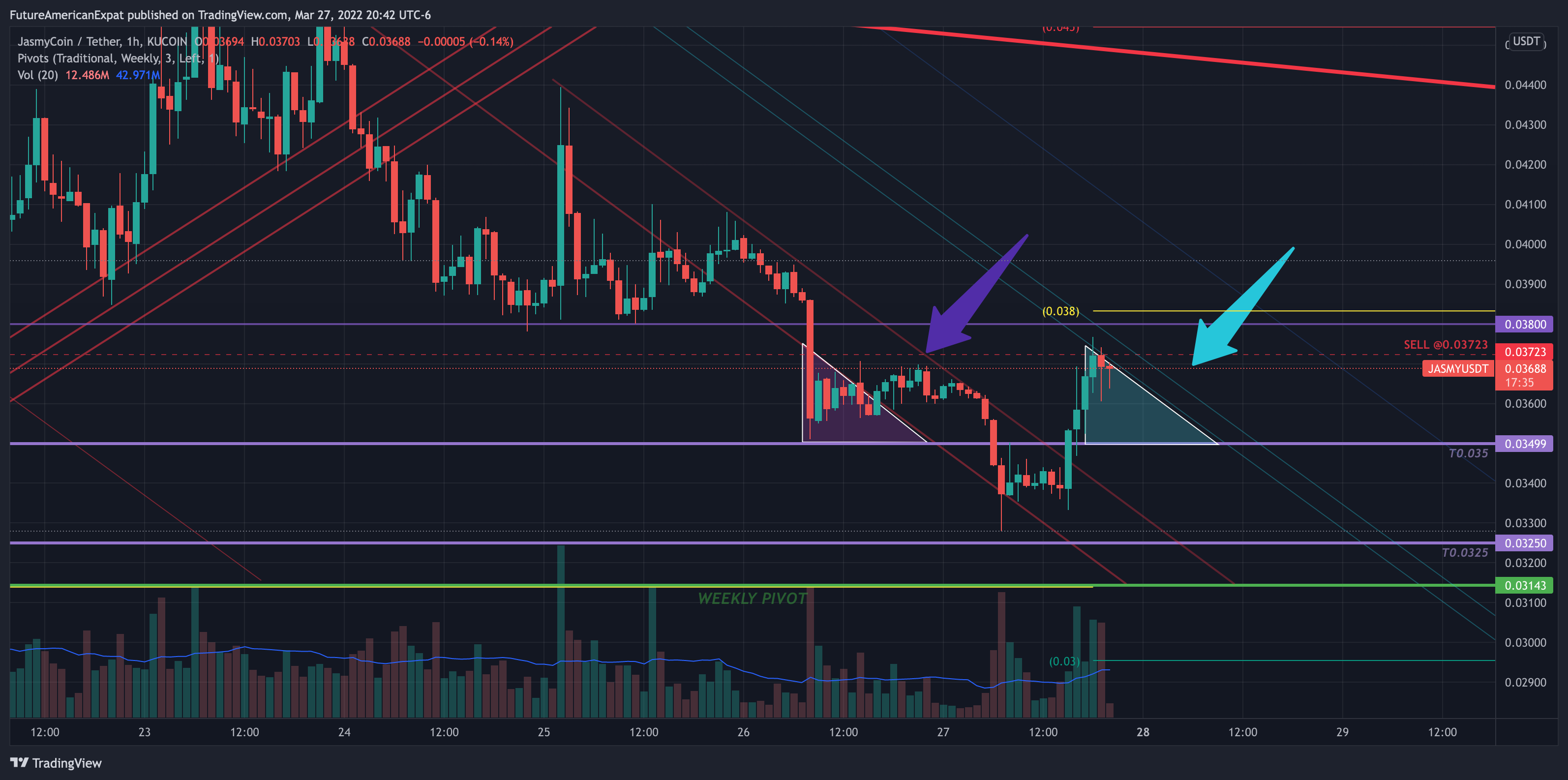 KUCOIN:JASMYUSDT Chart Image by FutureAmericanExpat