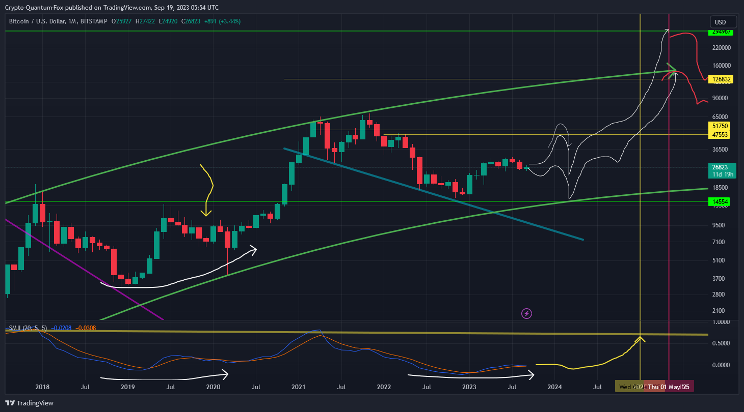 BITSTAMP:BTCUSD Chart Image by Crypto-Quantum-Fox