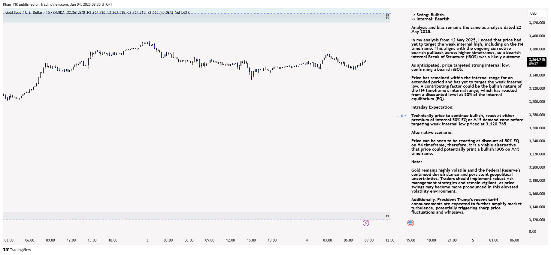OANDA:XAUUSD Chart Image by Khan_YIK