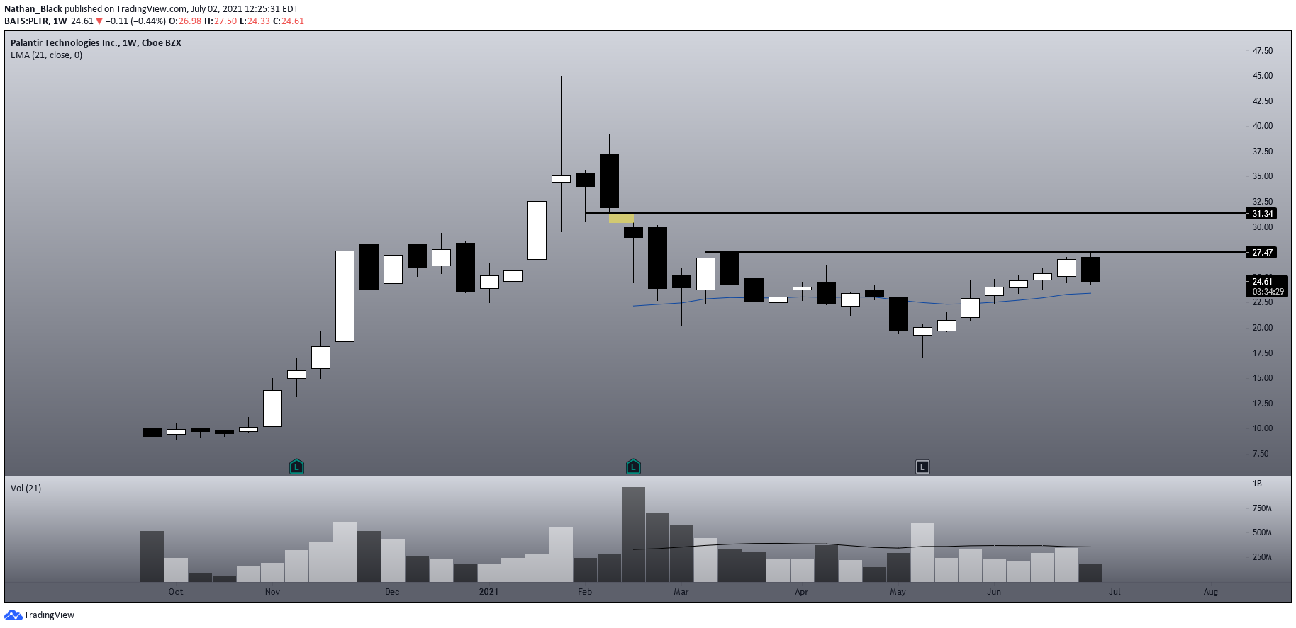 Chart Image
