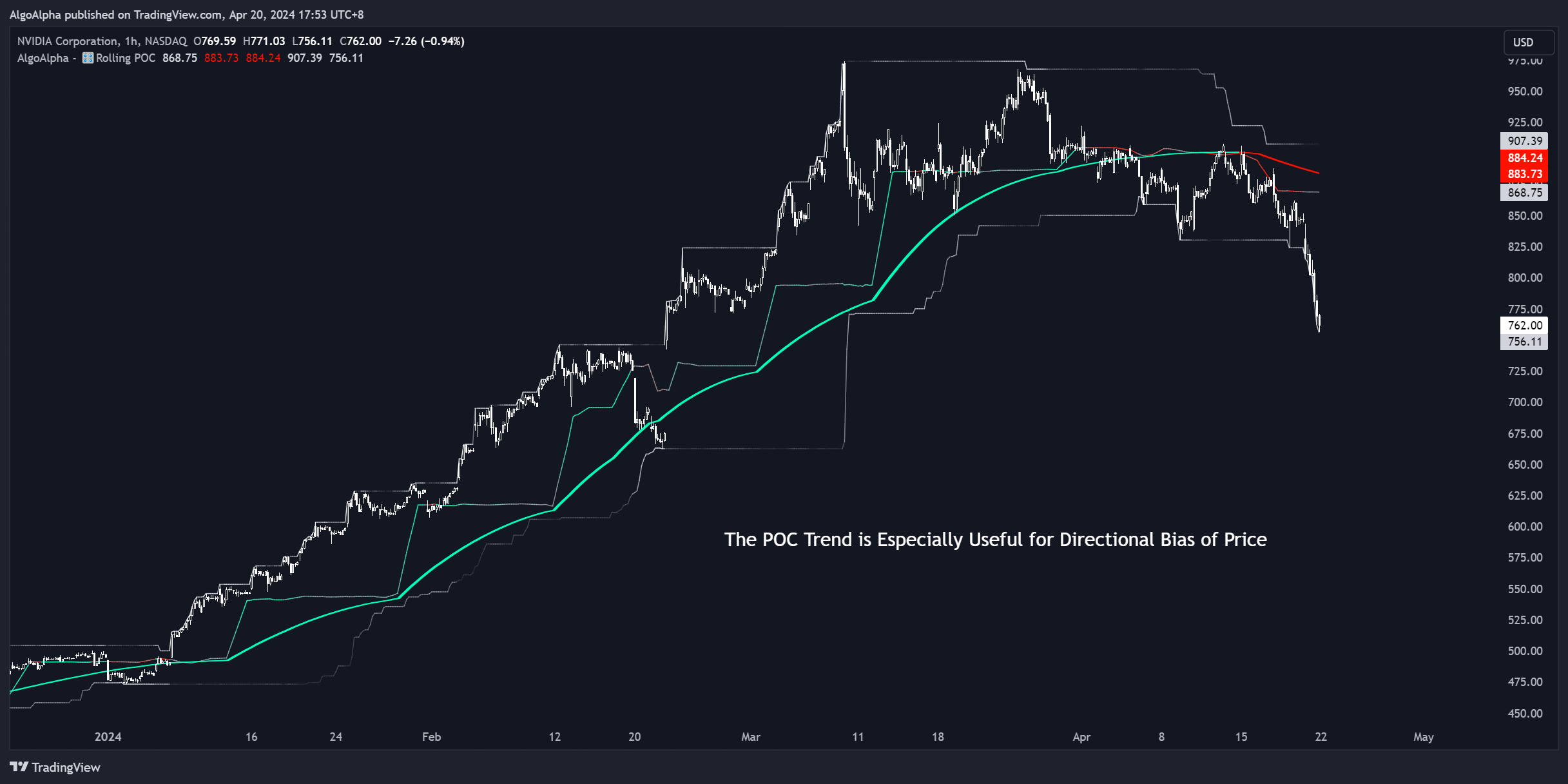BATS:NVDA Chart Image by AlgoAlpha
