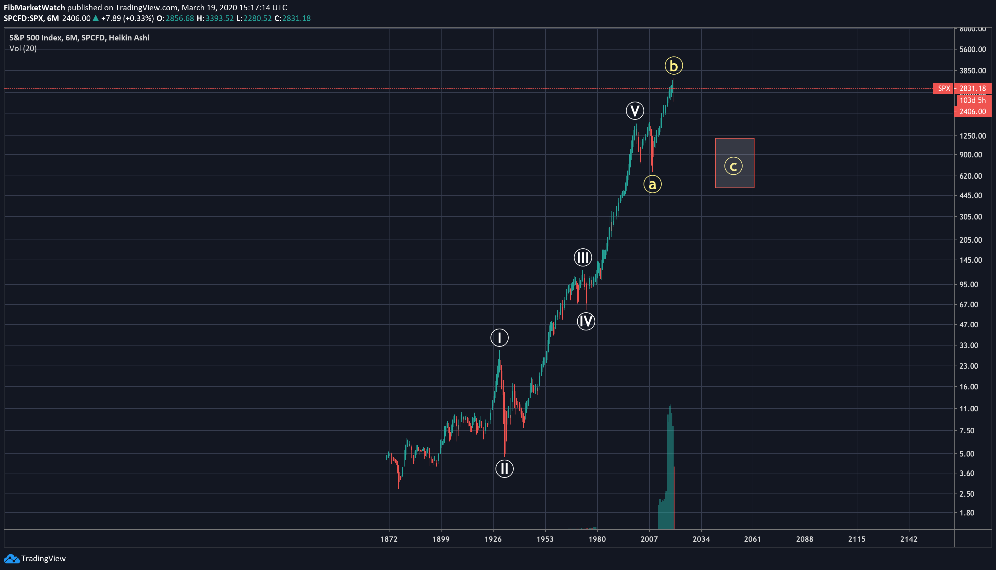  Chart Image