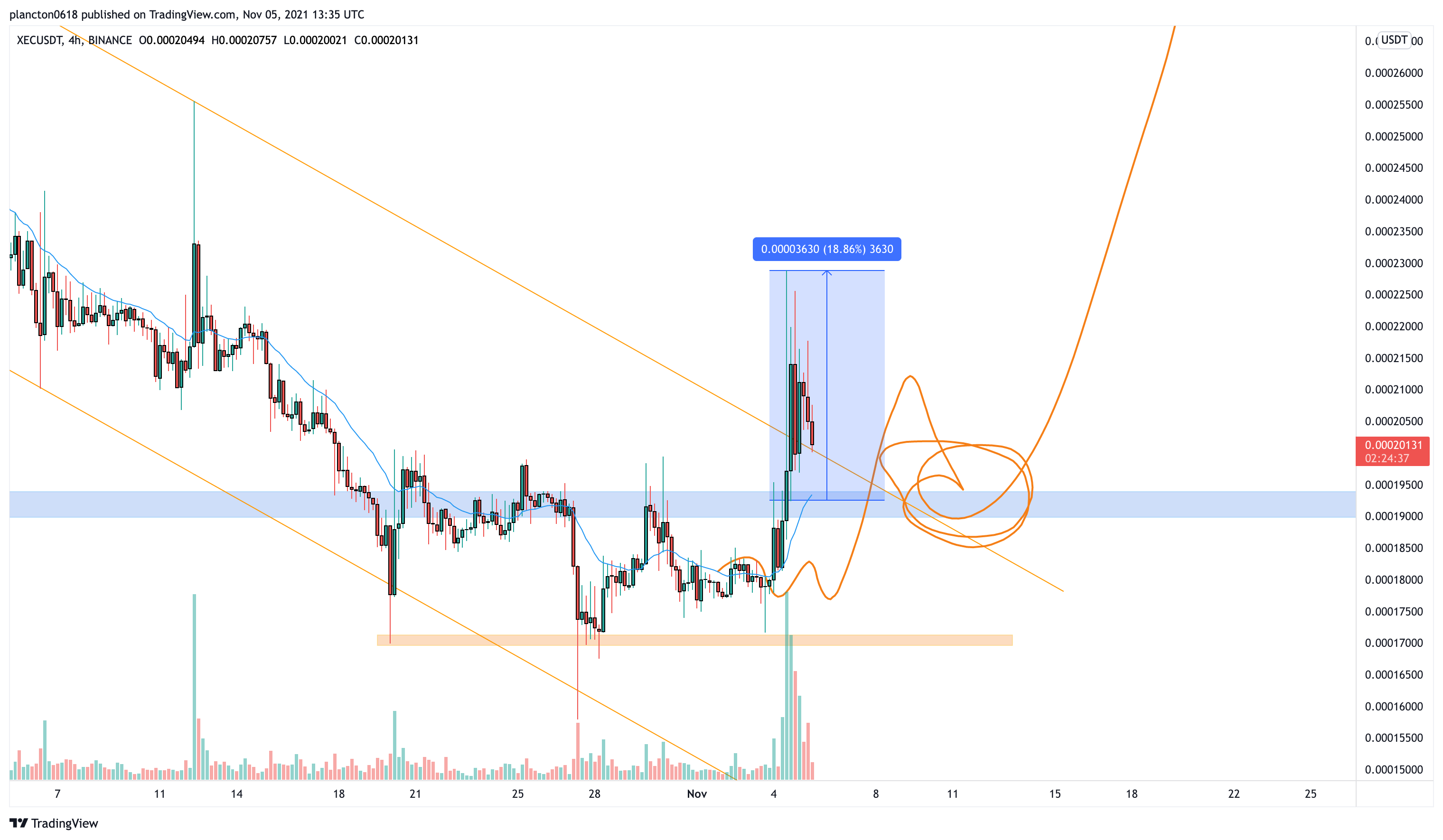 BINANCE:XECUSDT Chart Image by InkyGrip