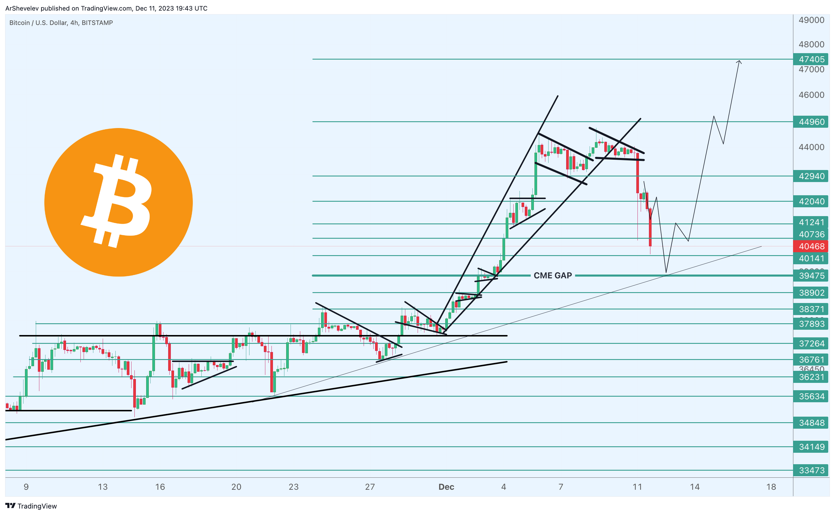 BITSTAMP:BTCUSD Chart Image by ArtemFuturesTrading