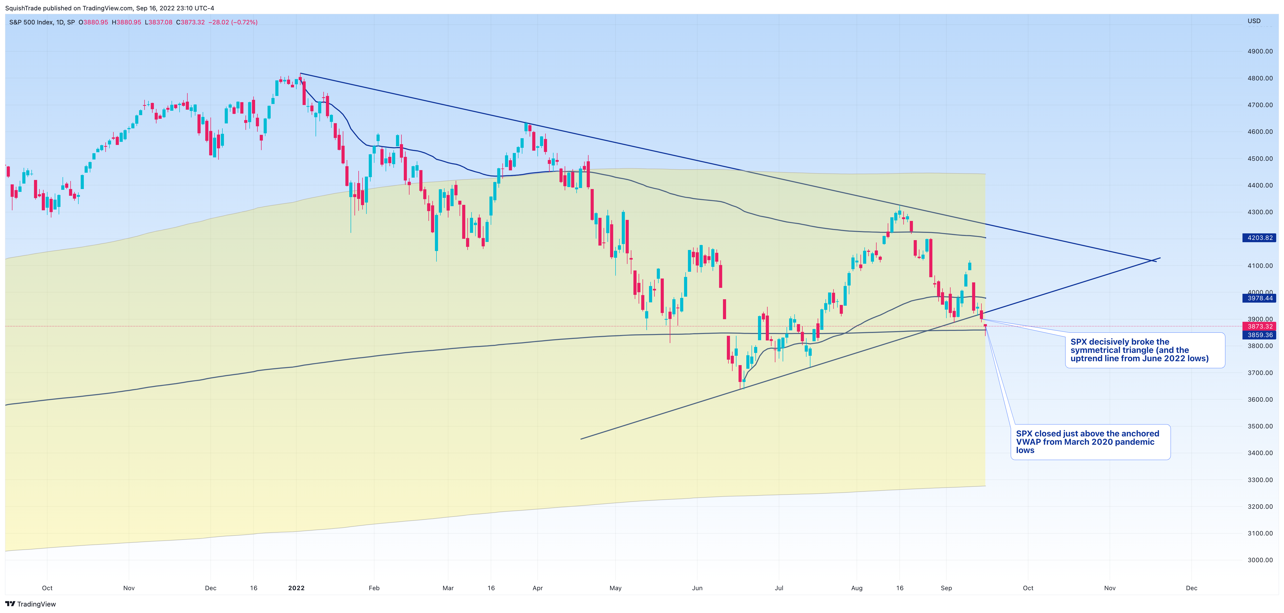 SP:SPX Chart Image by SquishTrade