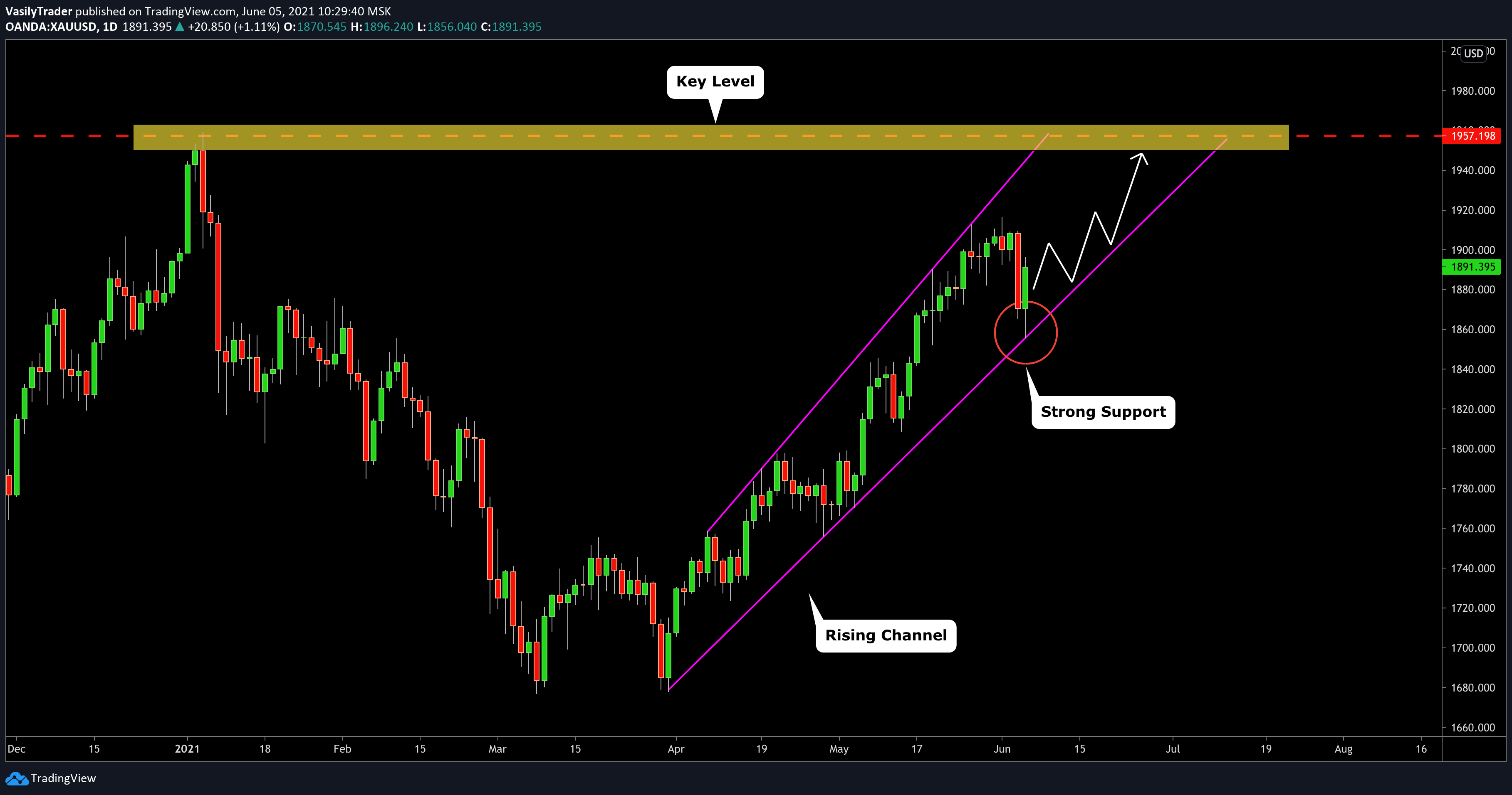  Chart Image