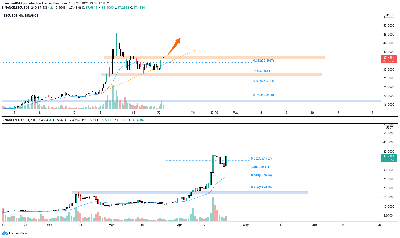  Chart Image